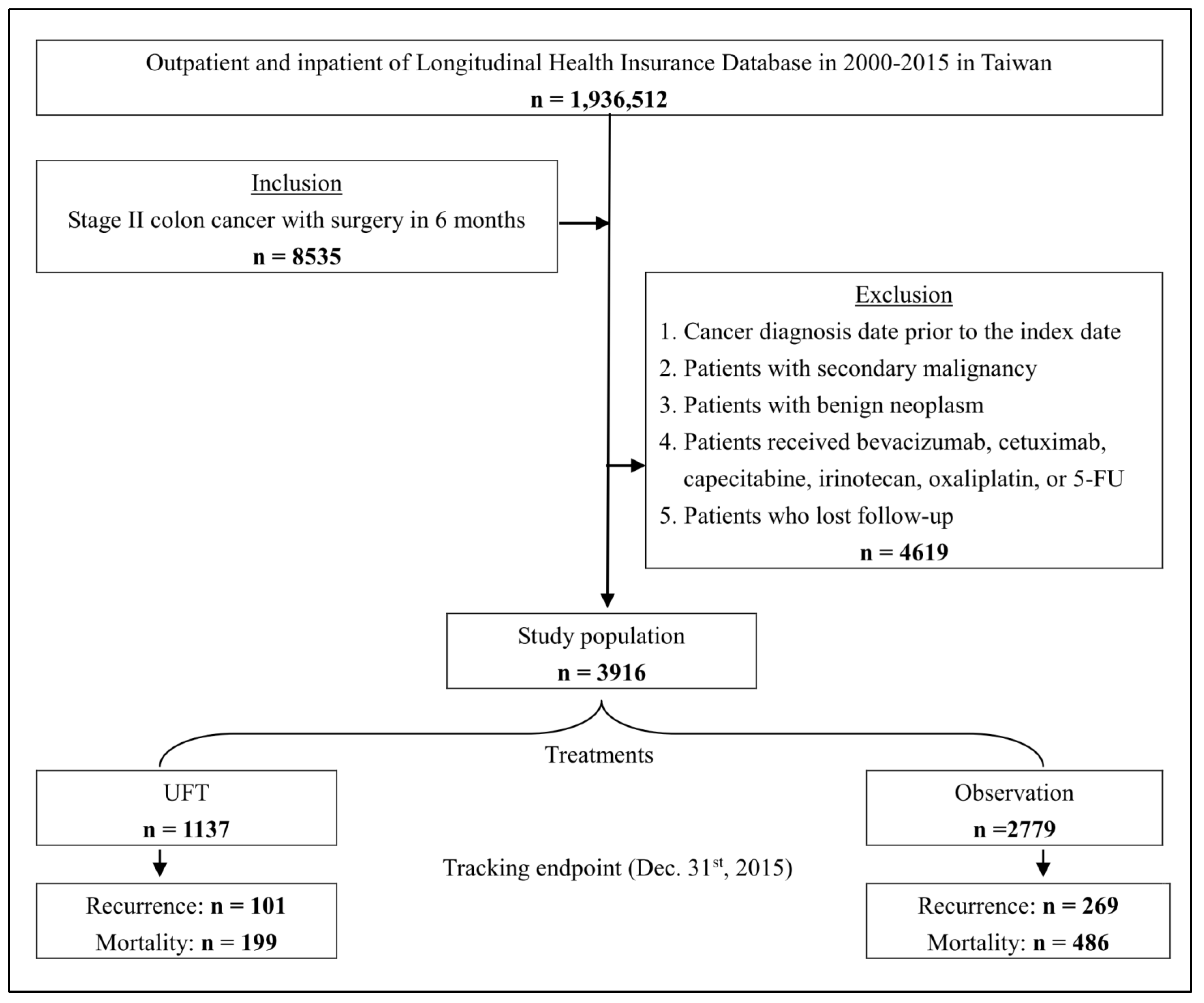 Medicina 59 00010 g001 Medicina 59 00010 g001