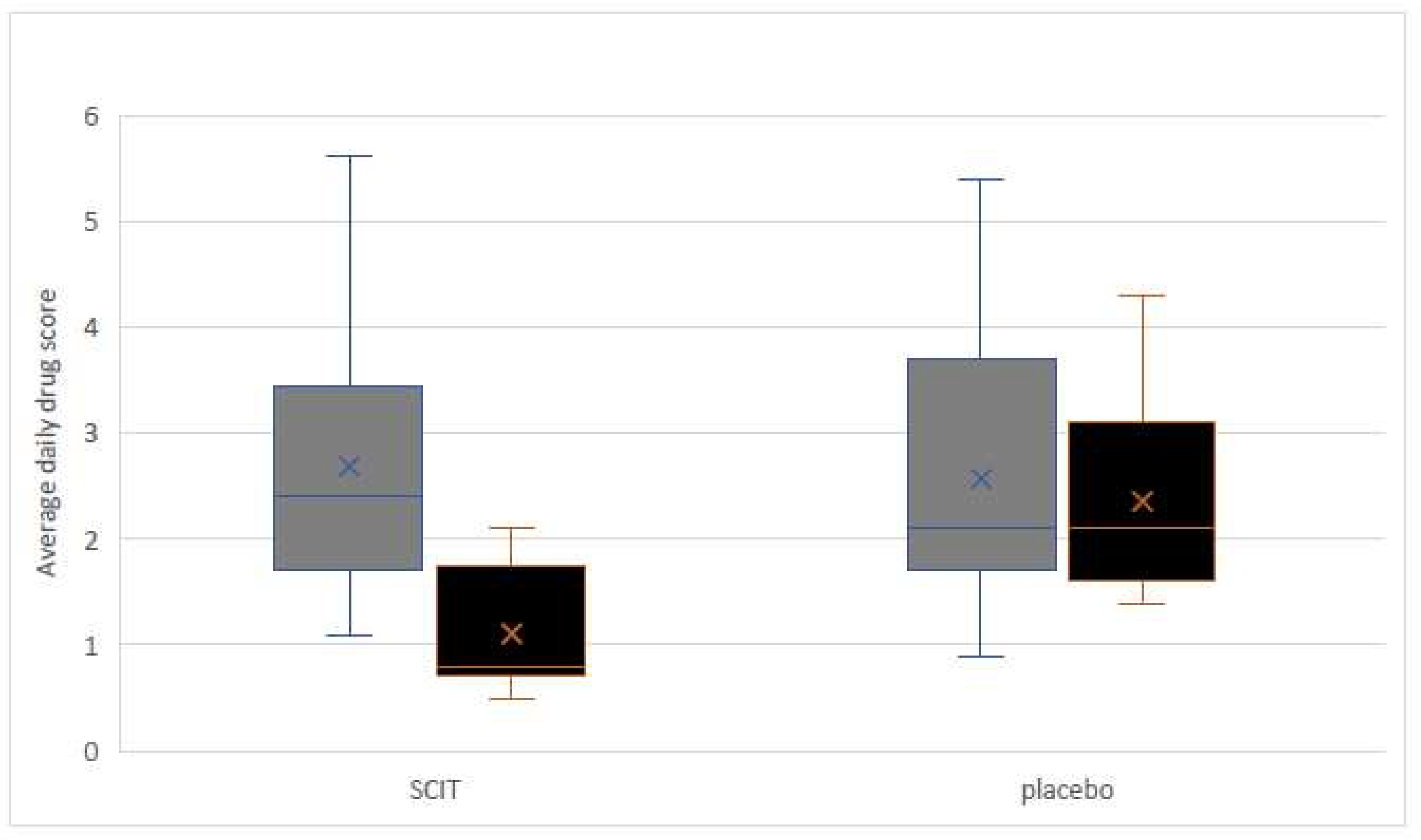 Medicina 59 00015 g002 Medicina 59 00015 g002