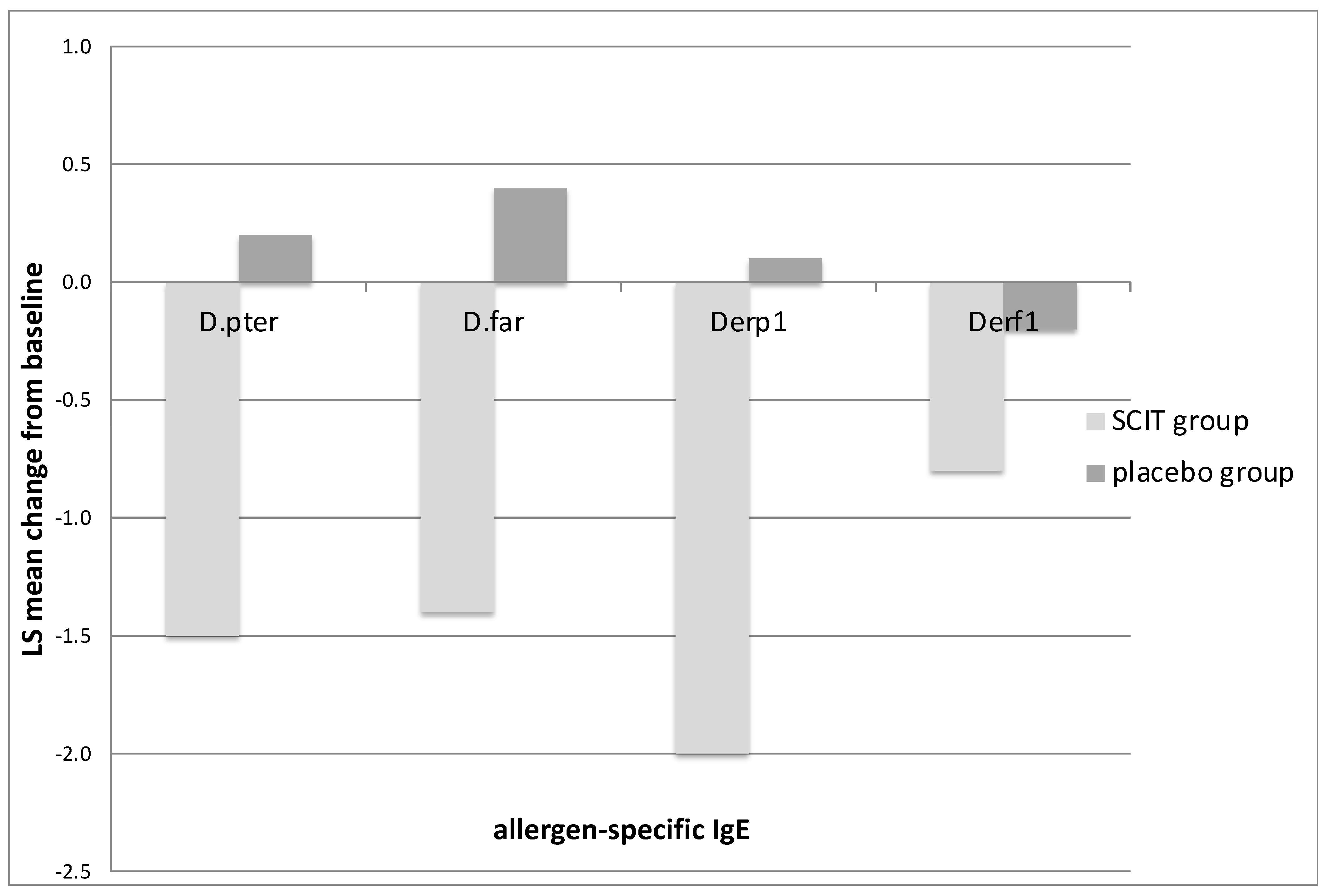 Medicina 59 00015 g003 Medicina 59 00015 g003