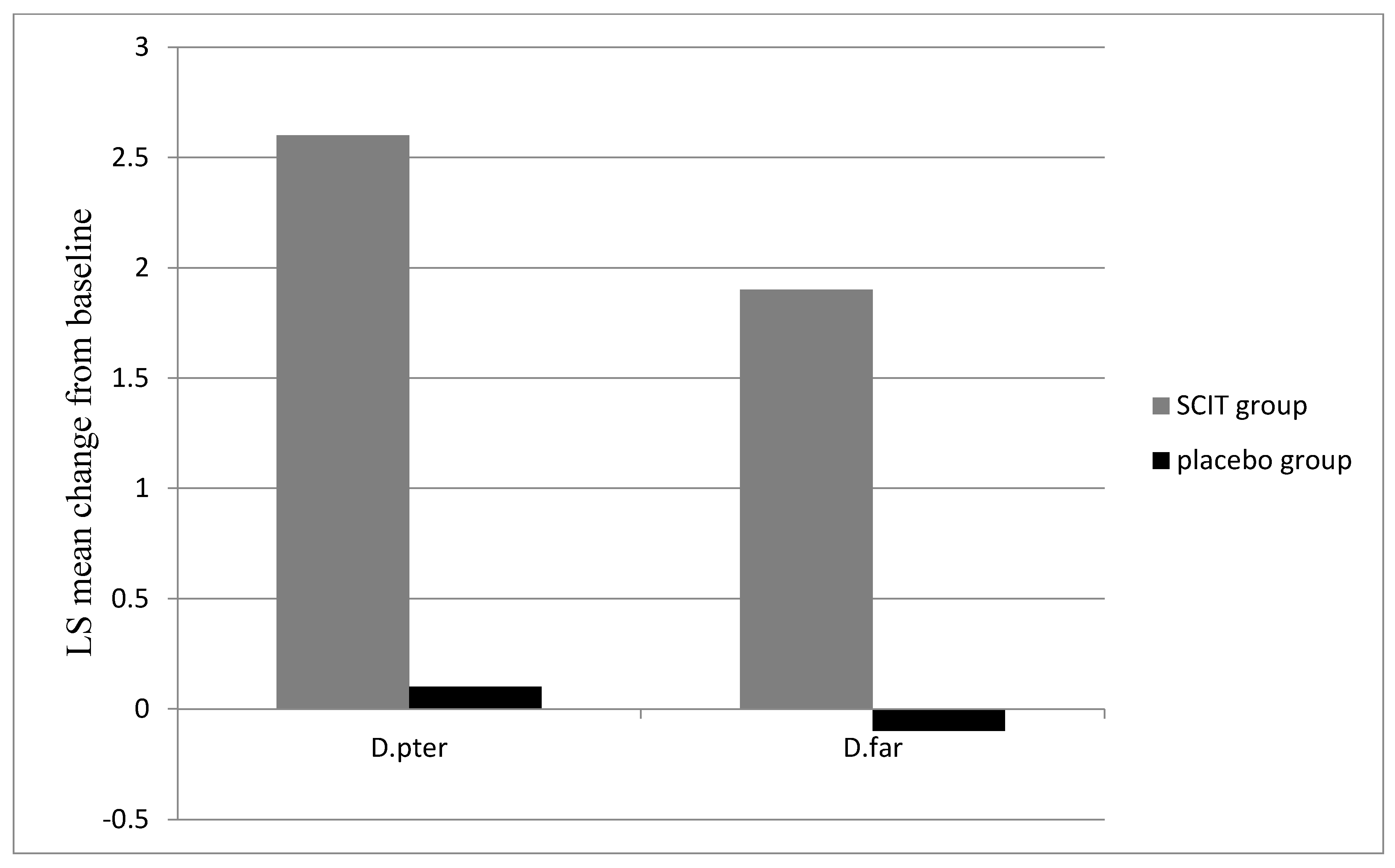 Medicina 59 00015 g004 Medicina 59 00015 g004