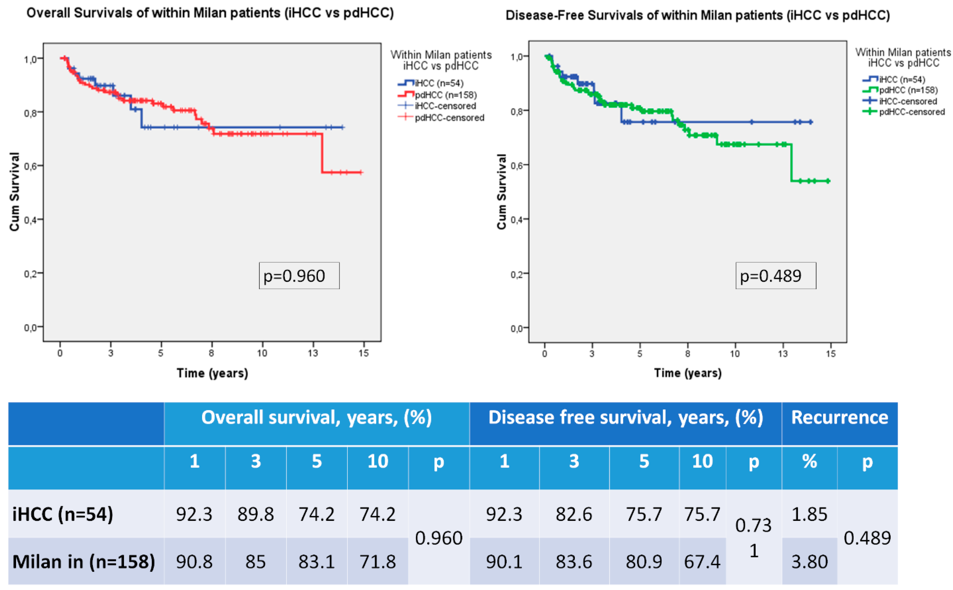 Medicina 59 00030 g002 Medicina 59 00030 g002