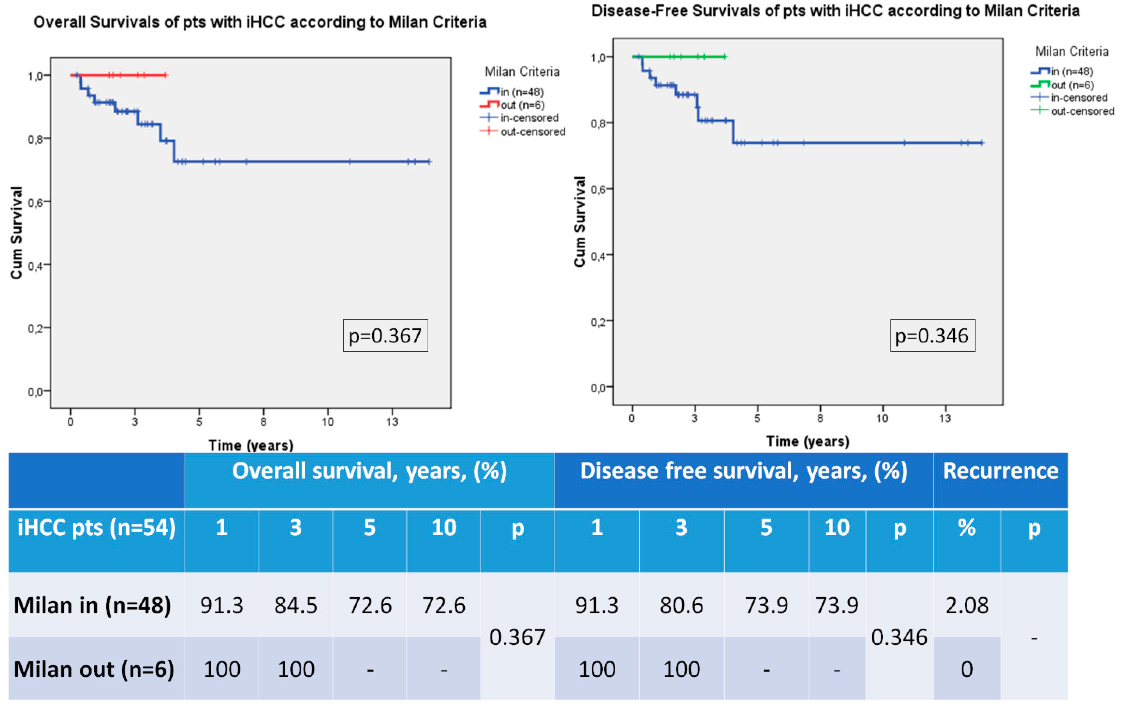 Medicina 59 00030 g003 Medicina 59 00030 g003