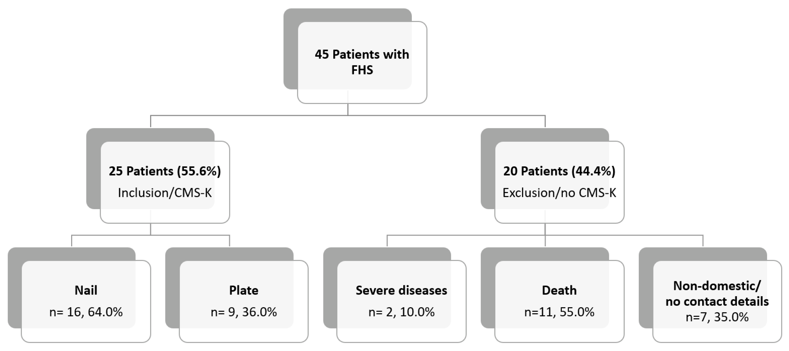 Medicina 59 00113 g005 Medicina 59 00113 g005