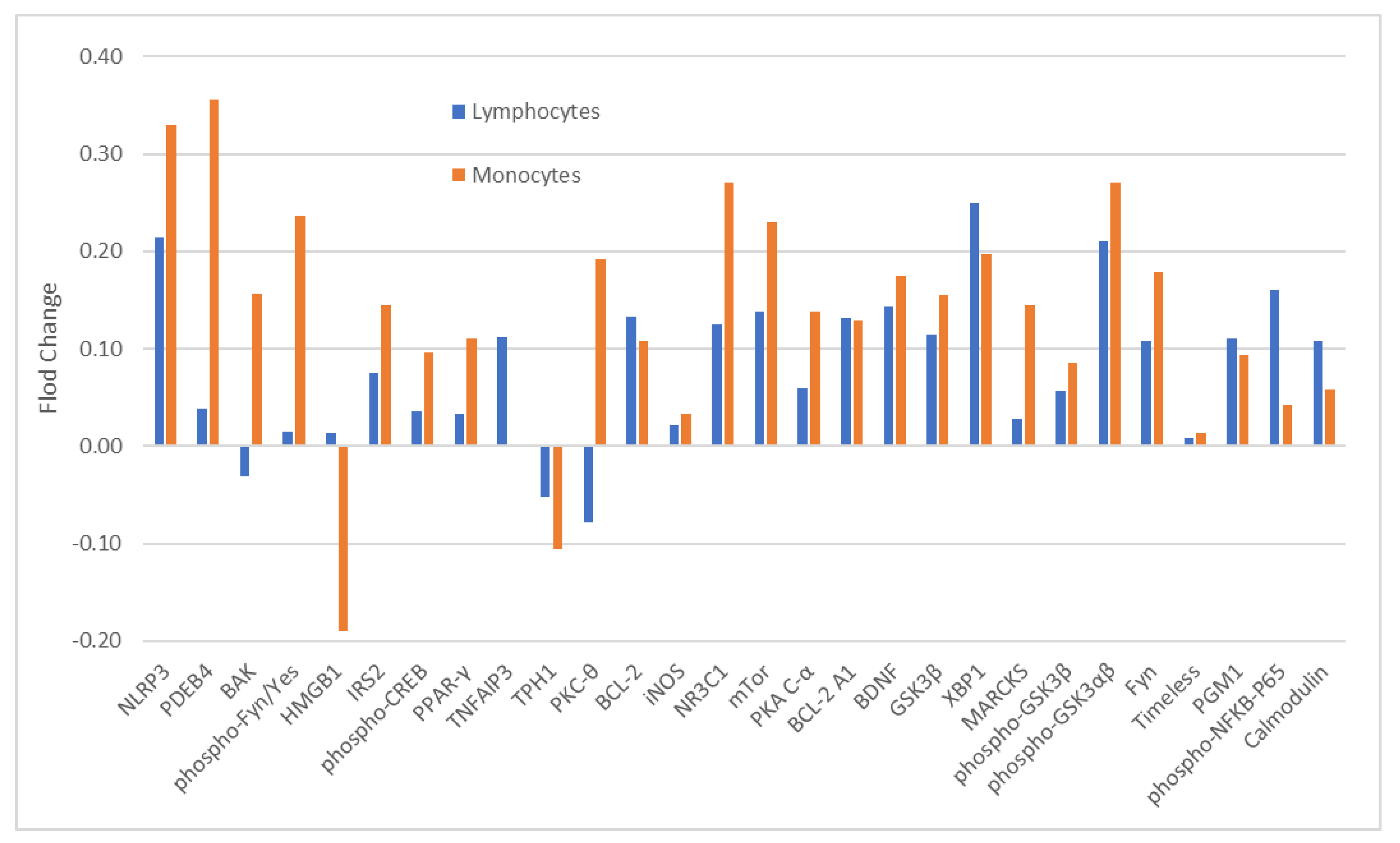 Medicina 59 00120 g001 Medicina 59 00120 g001