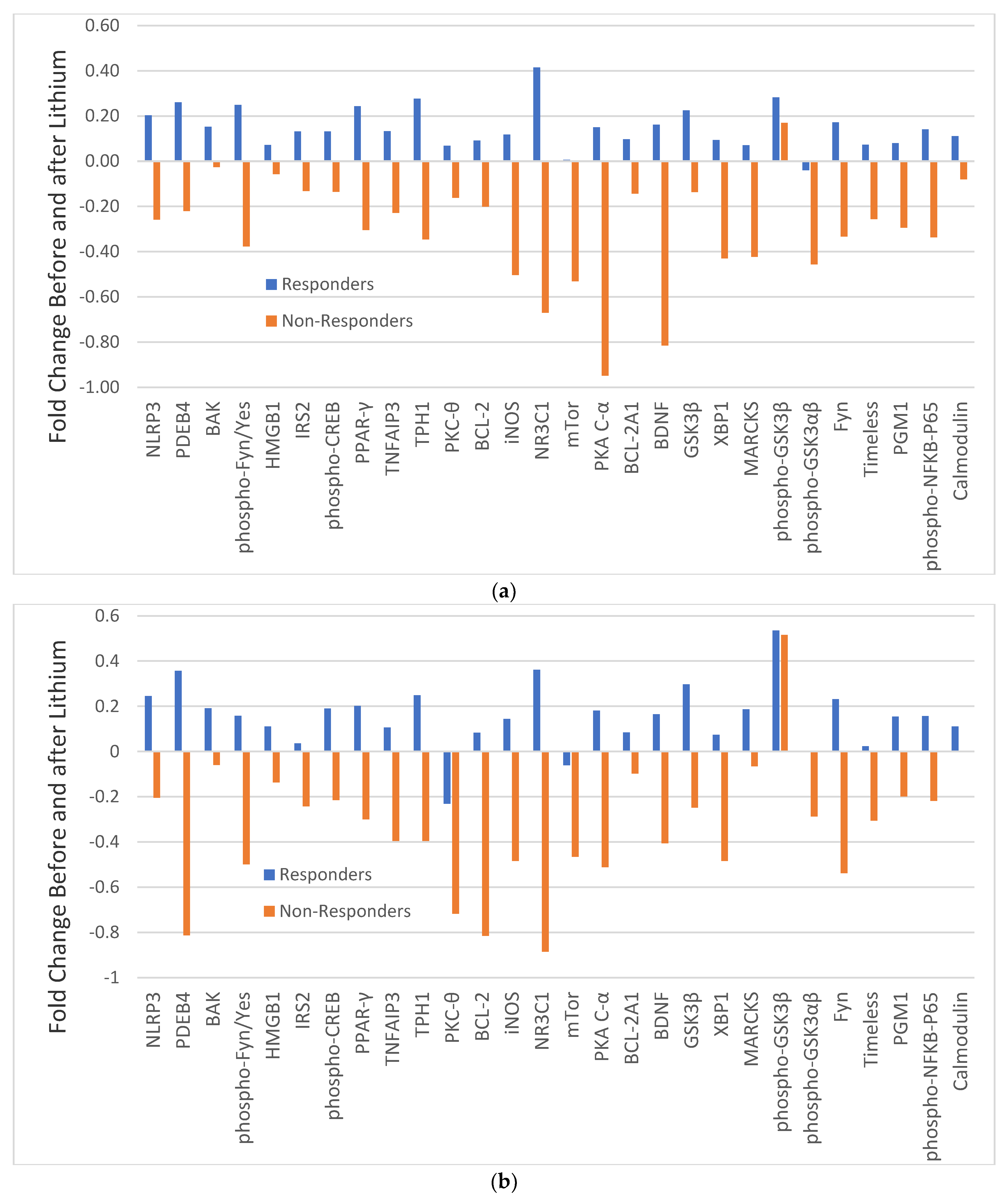Medicina 59 00120 g002 Medicina 59 00120 g002