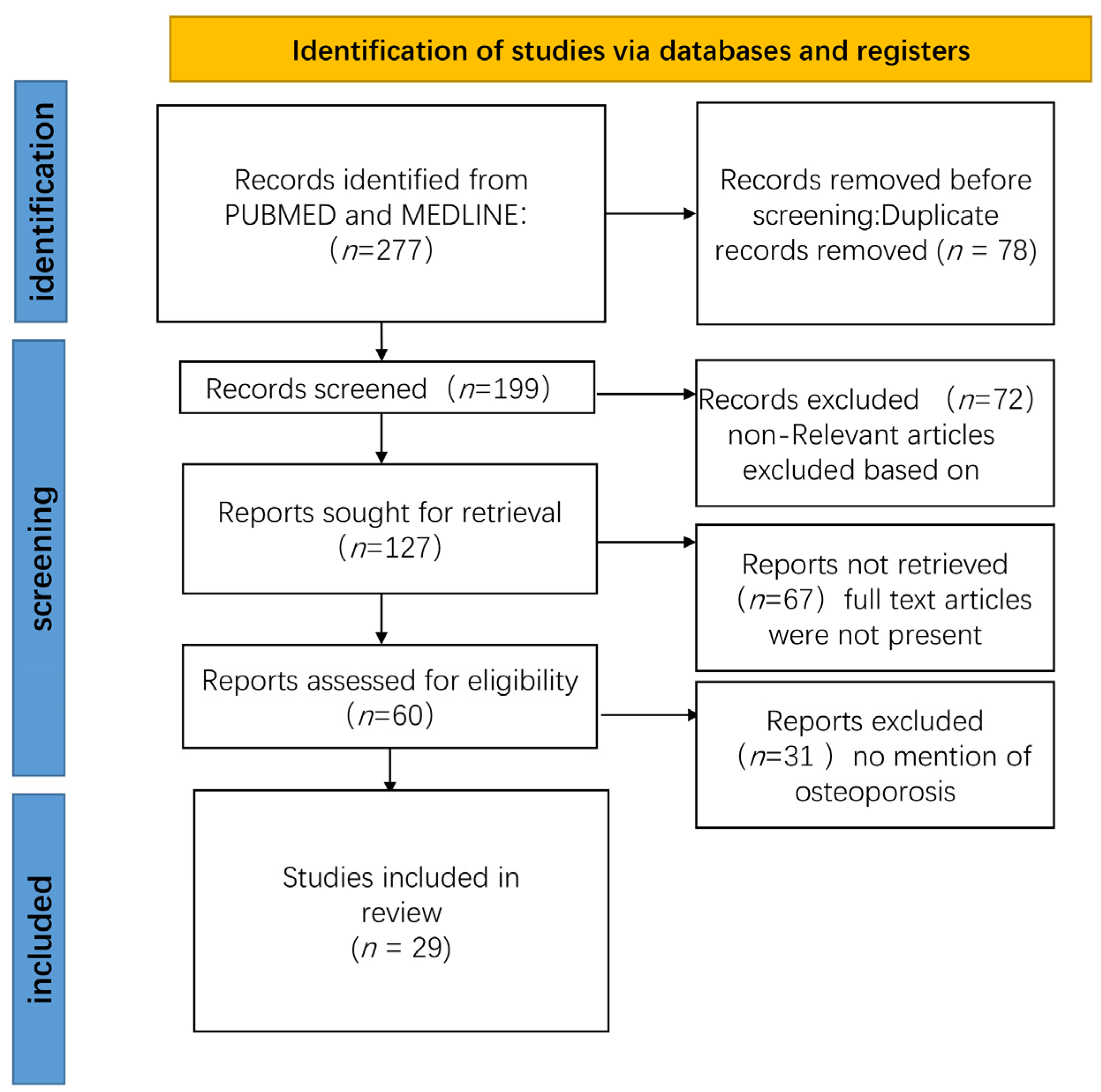 Efficacy of Electrical Stimulators for Bone Healing: A Meta