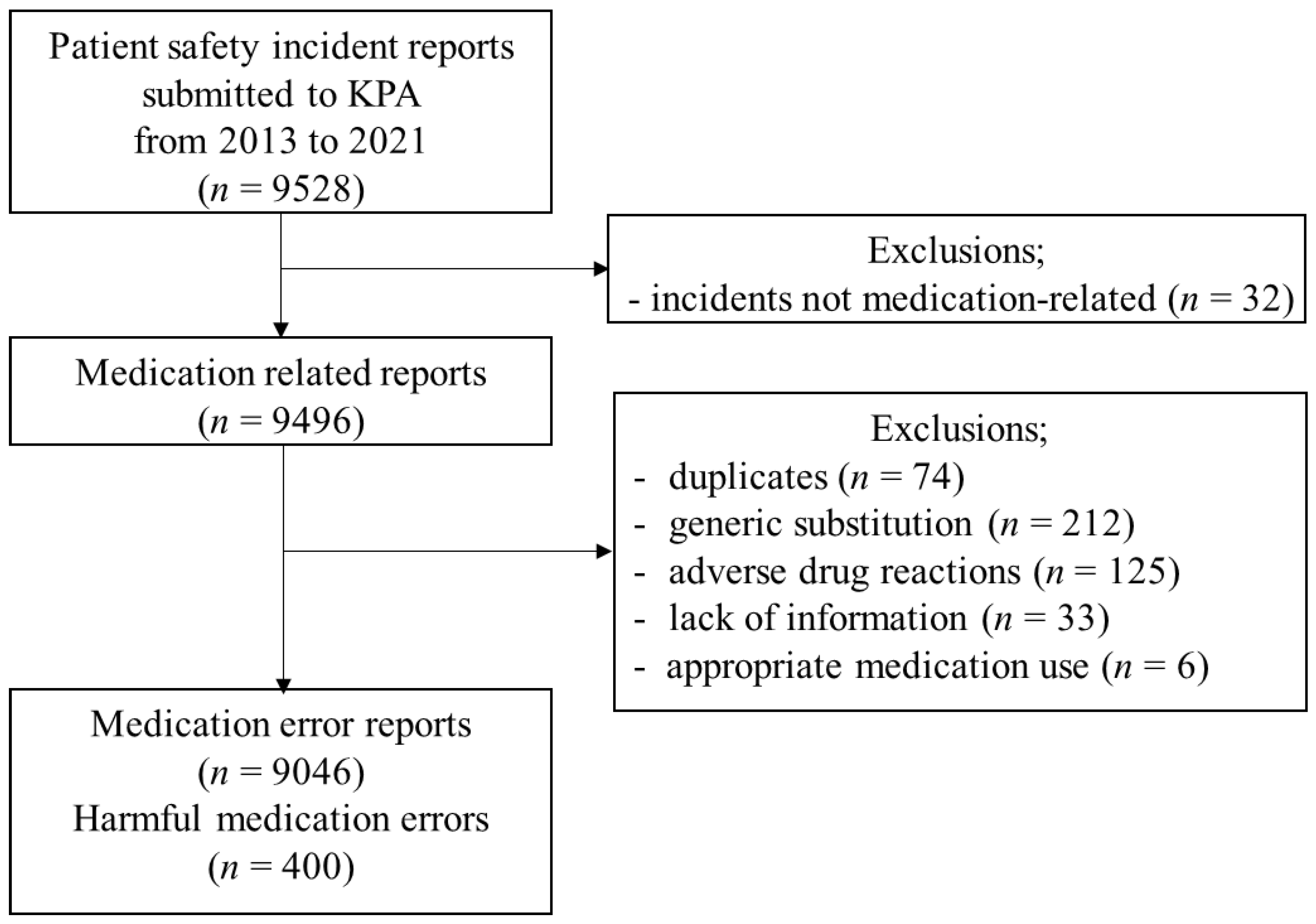 case study of medication error