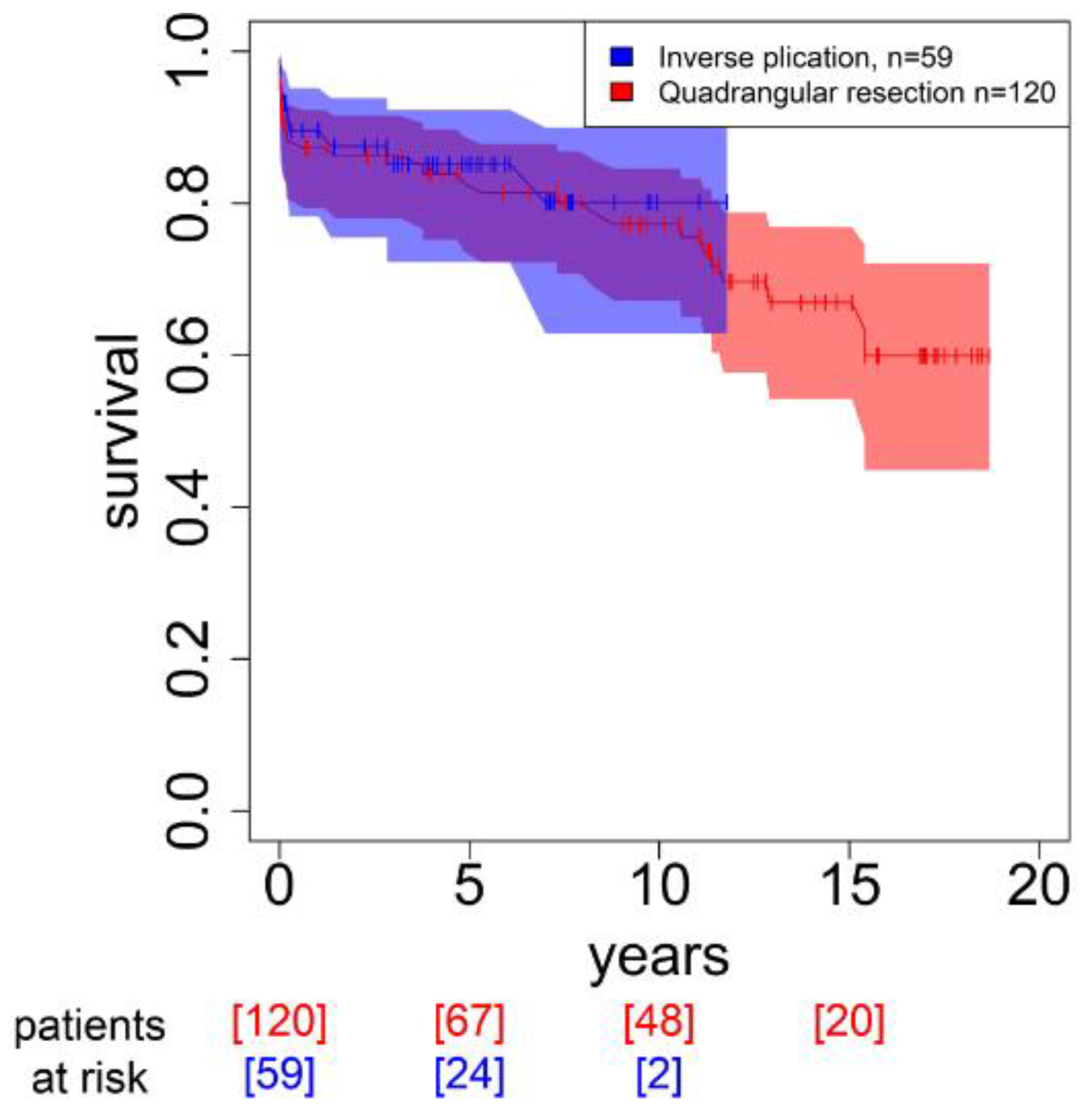 Medicina 59 00218 g003 Medicina 59 00218 g003
