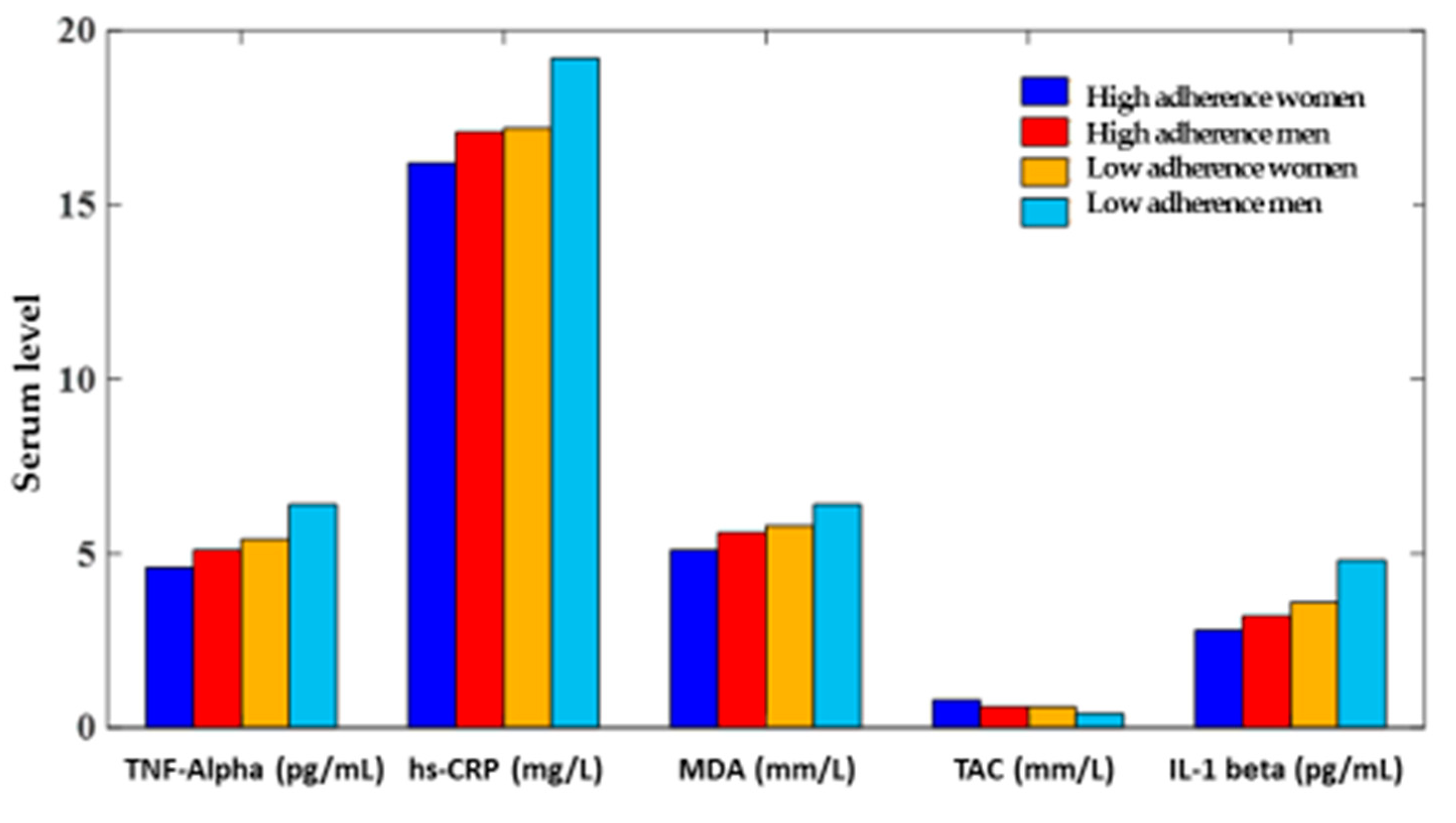 Medicina 59 00227 g003 Medicina 59 00227 g003