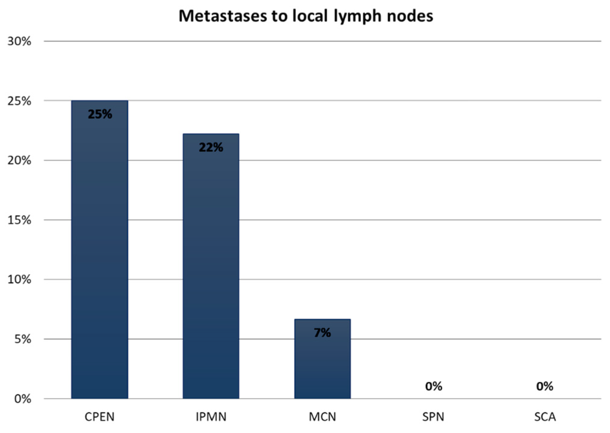 Medicina 59 00241 g005 Medicina 59 00241 g005