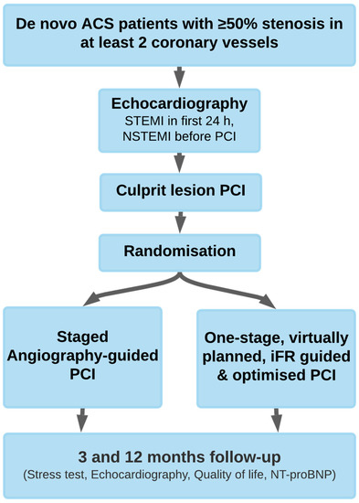 Medicina | Free Full-Text | Culprit versus Complete Revascularization  during the Initial Intervention in Patients with Acute Coronary Syndrome  Using a Virtual Treatment Planning Tool: Results of a Single-Center Pilot  Study