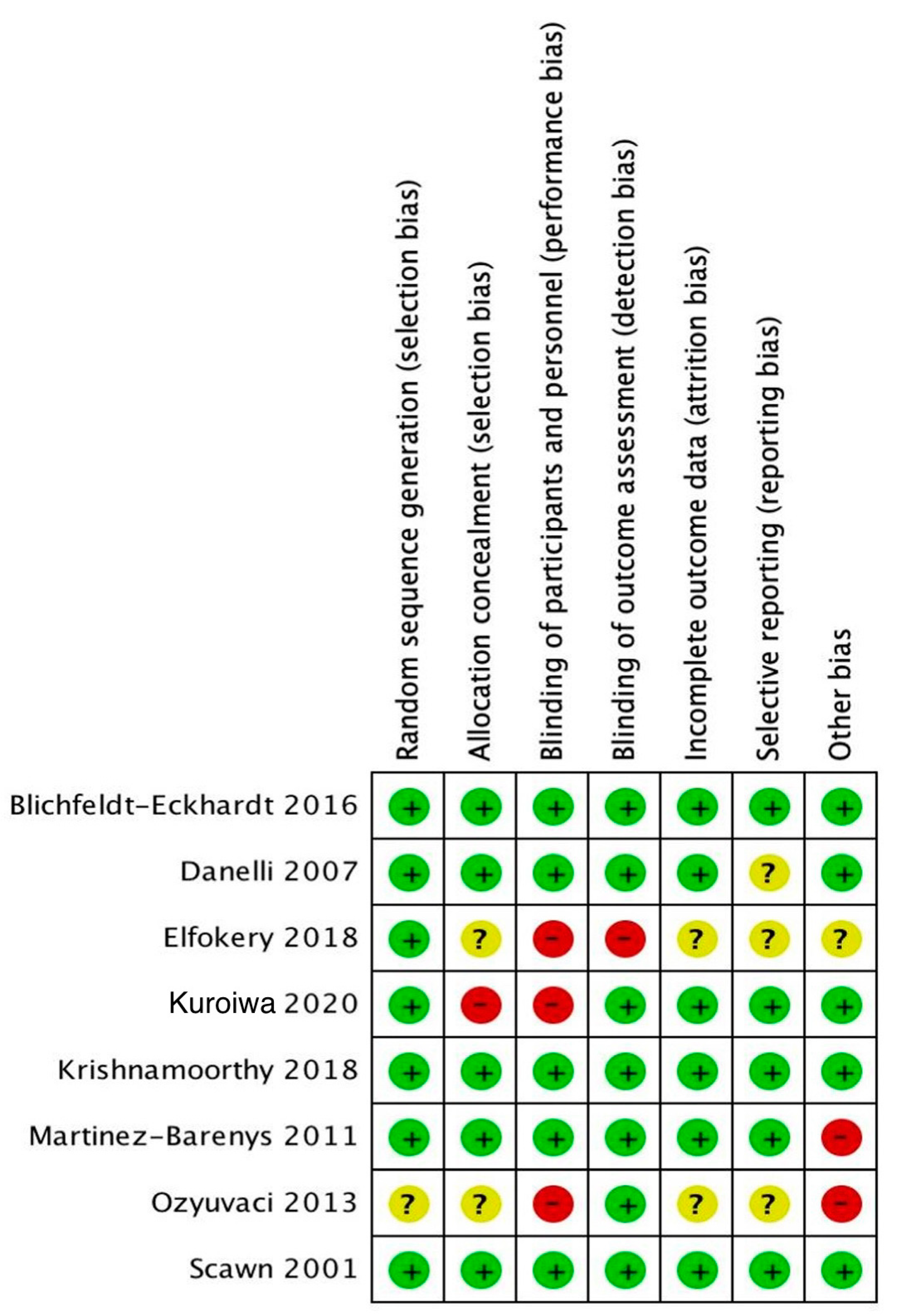 Medicina 59 00275 g002 Medicina 59 00275 g002