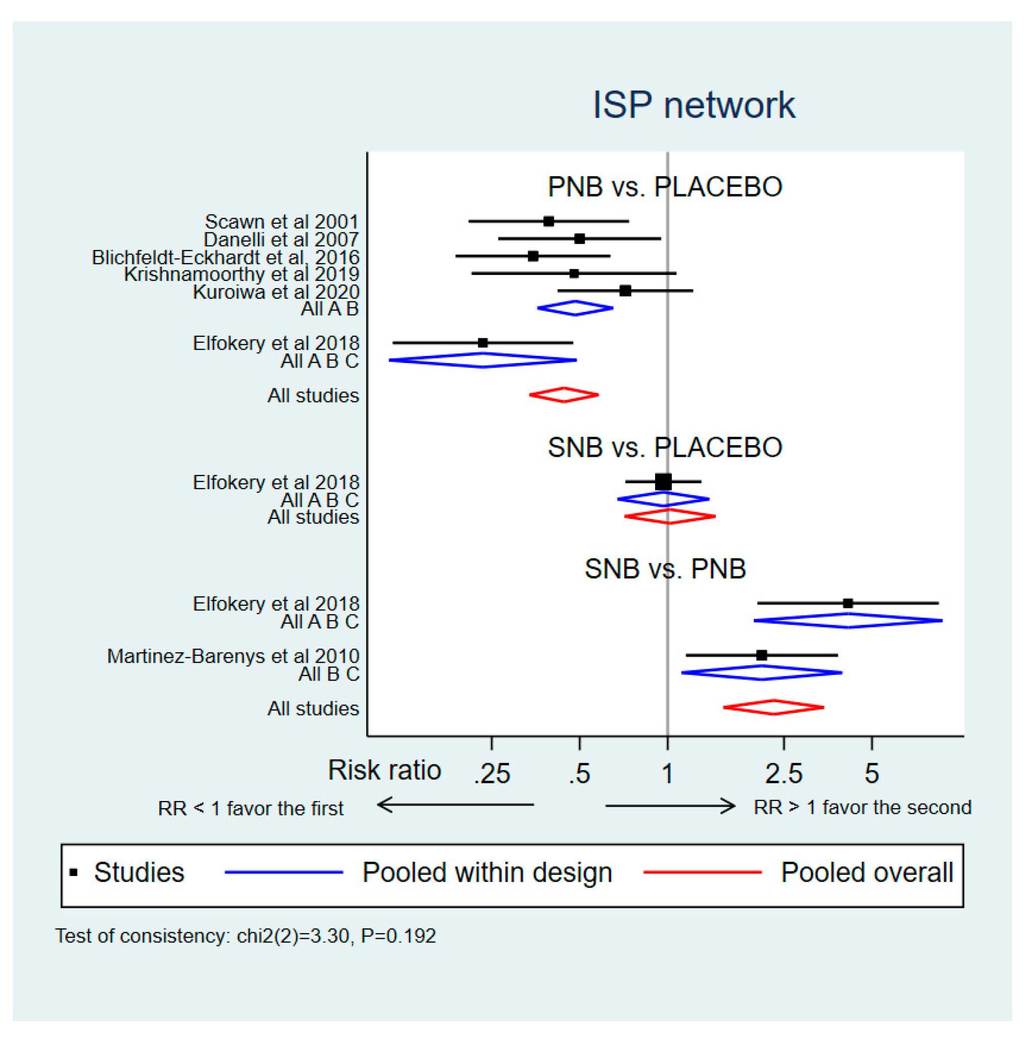 Medicina 59 00275 g006 Medicina 59 00275 g006