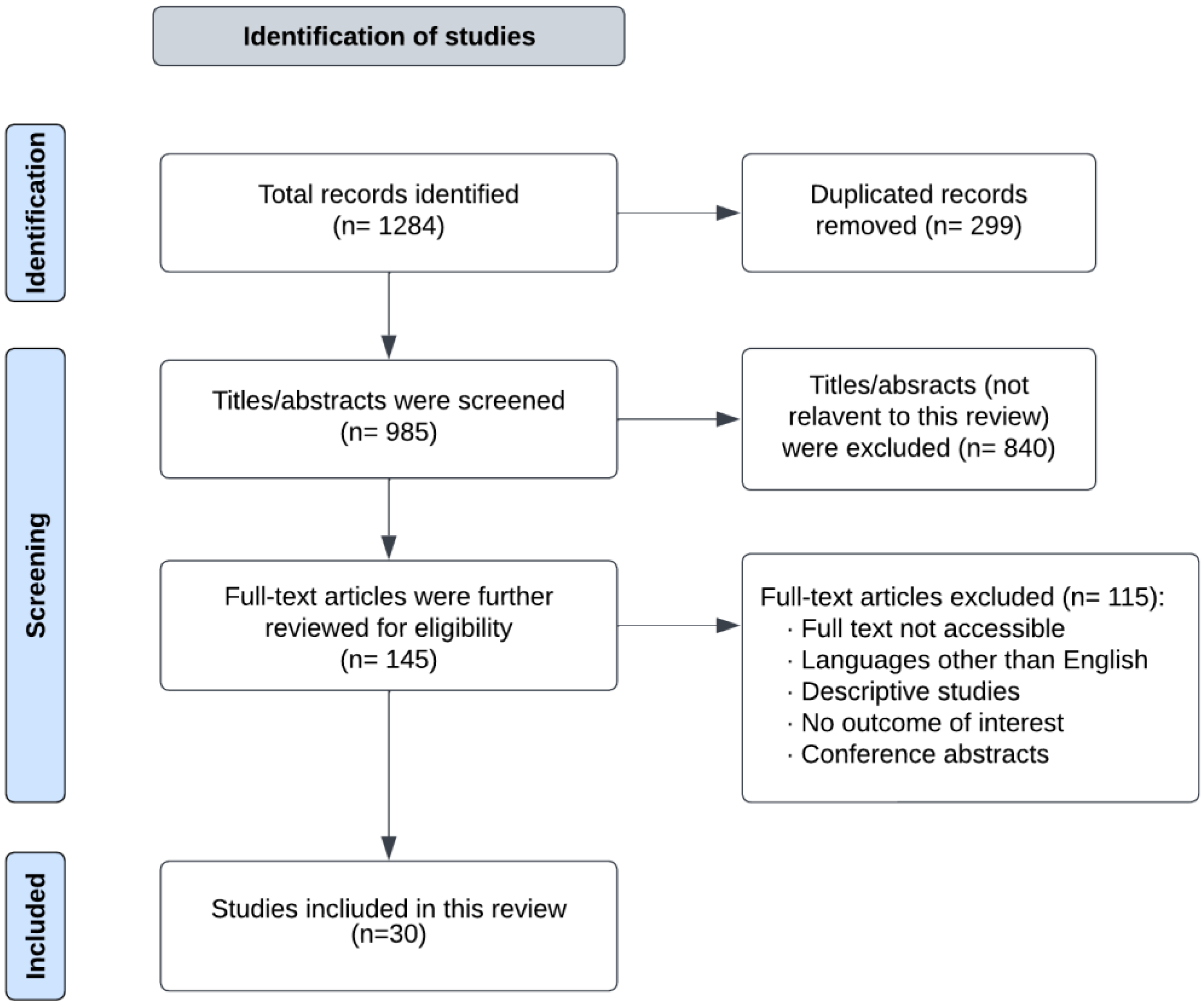 Medicina 59 00287 g001