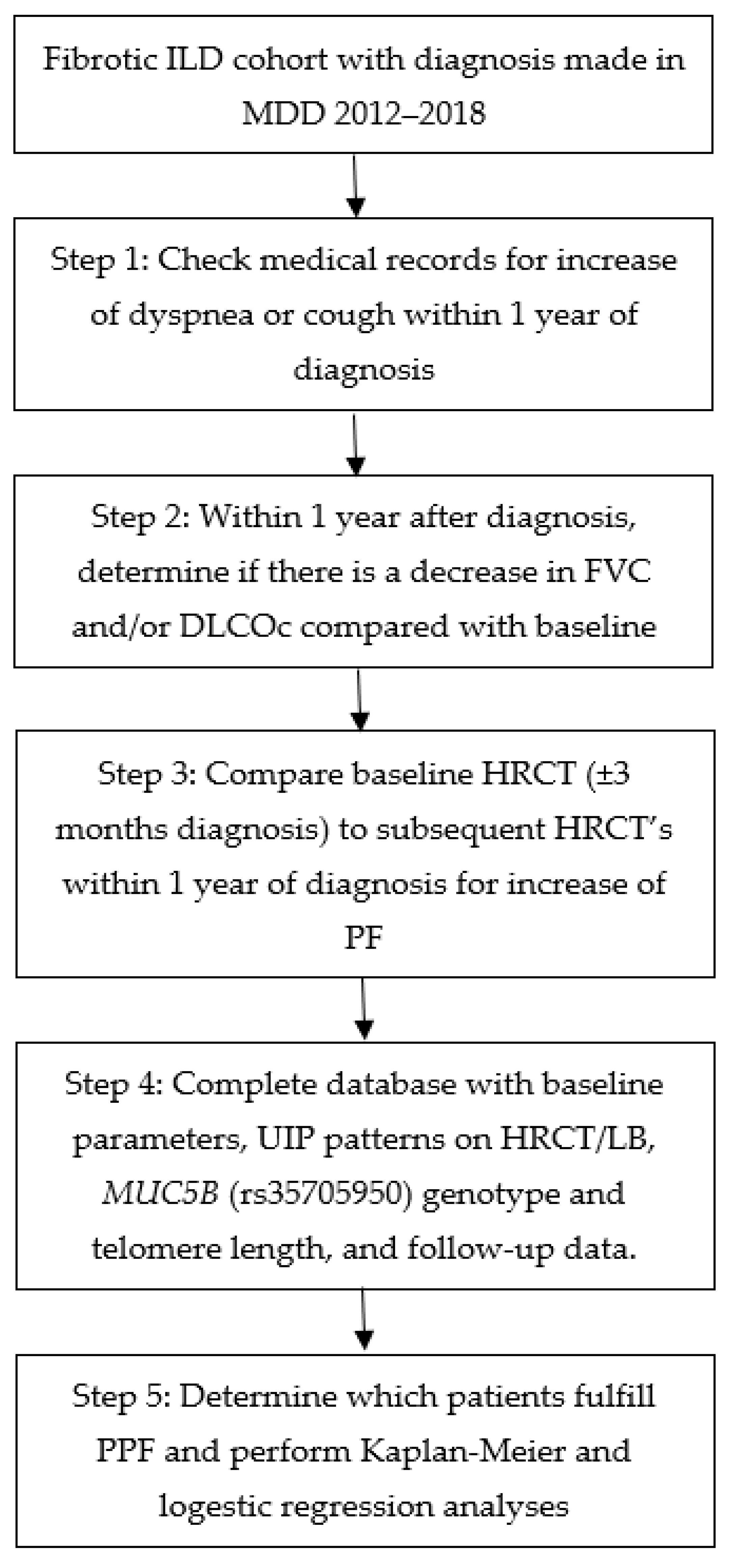Medicina 59 00296 g001 Medicina 59 00296 g001