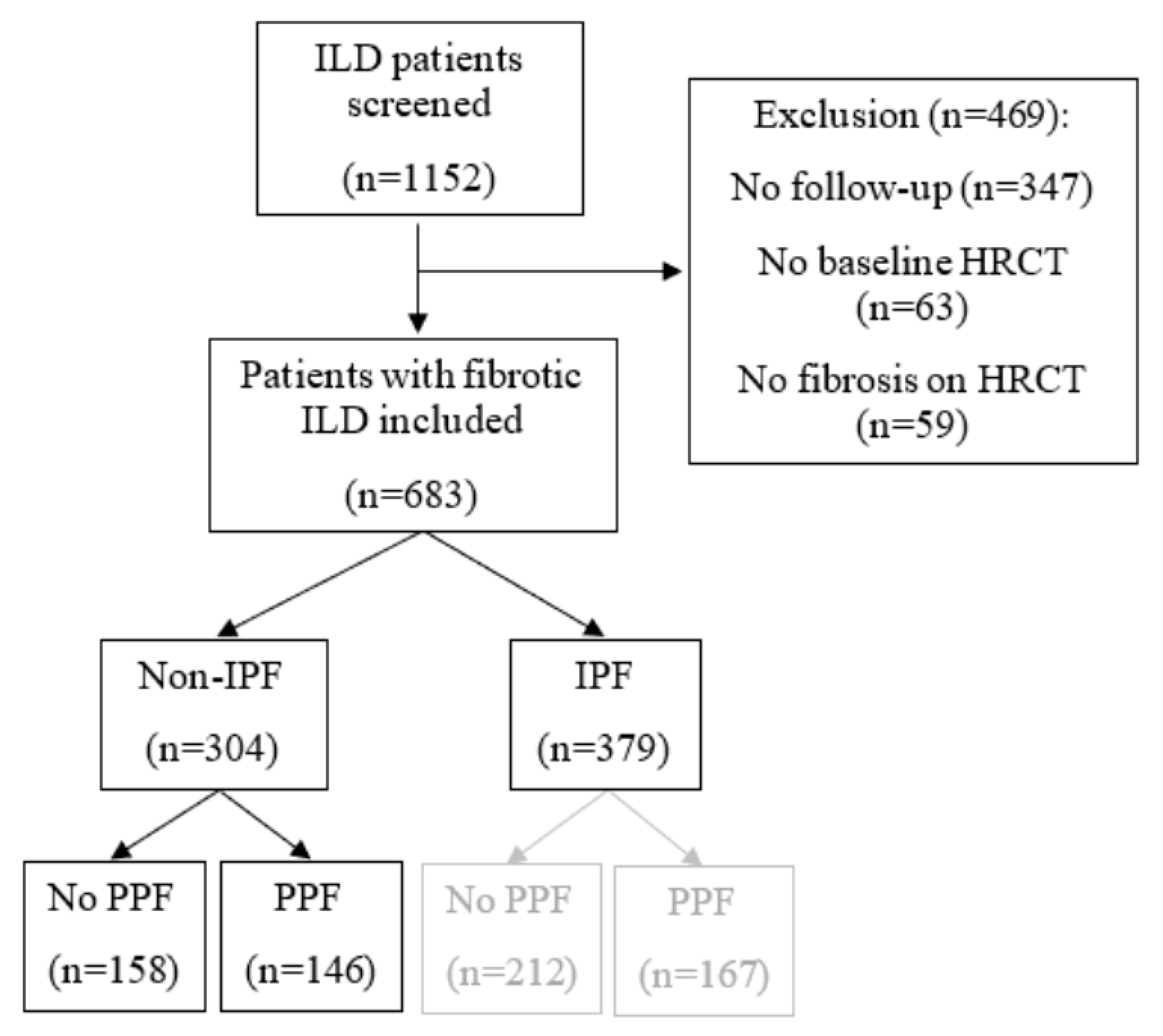 Medicina 59 00296 g002 Medicina 59 00296 g002