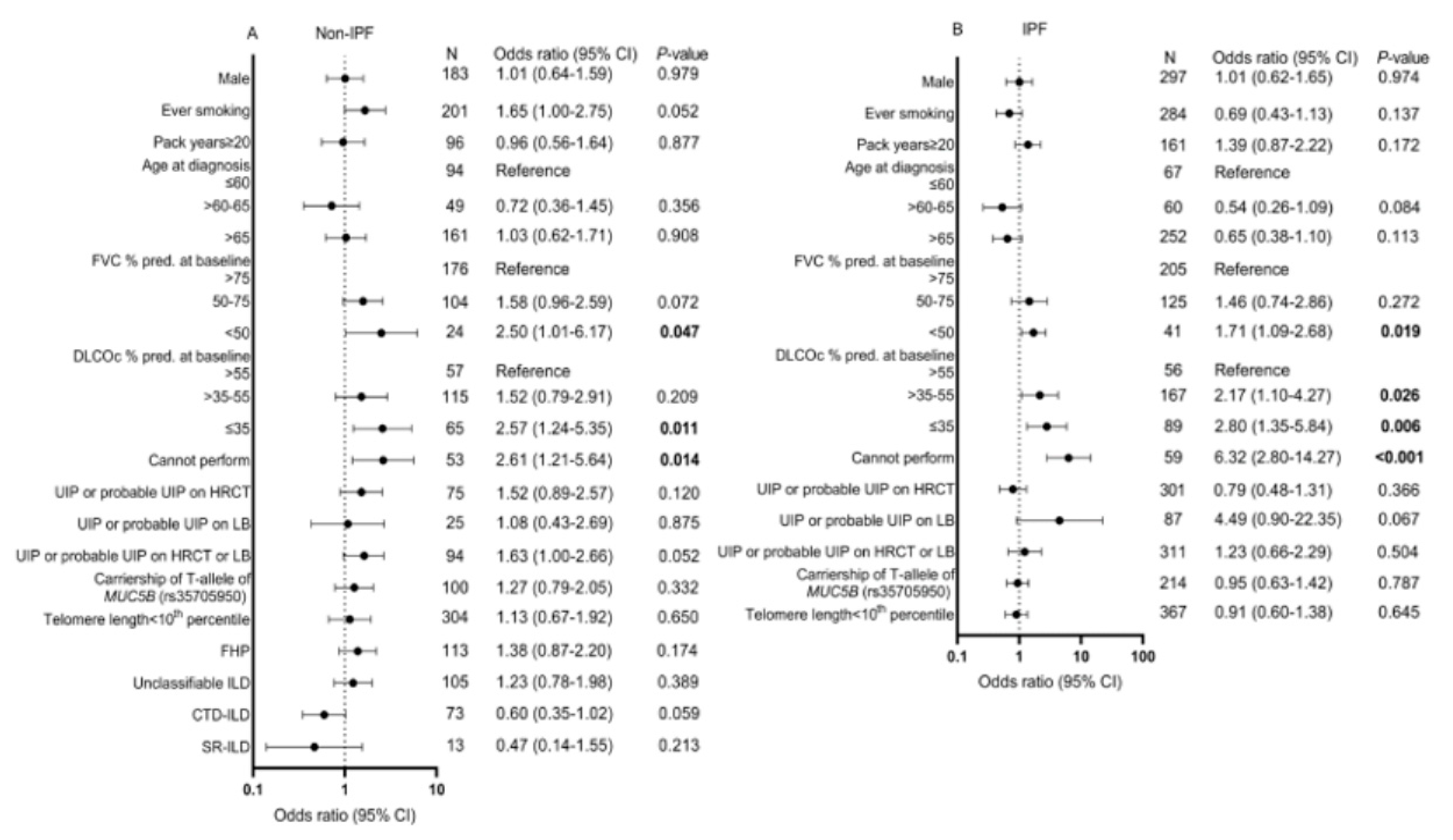 Medicina 59 00296 g004 Medicina 59 00296 g004