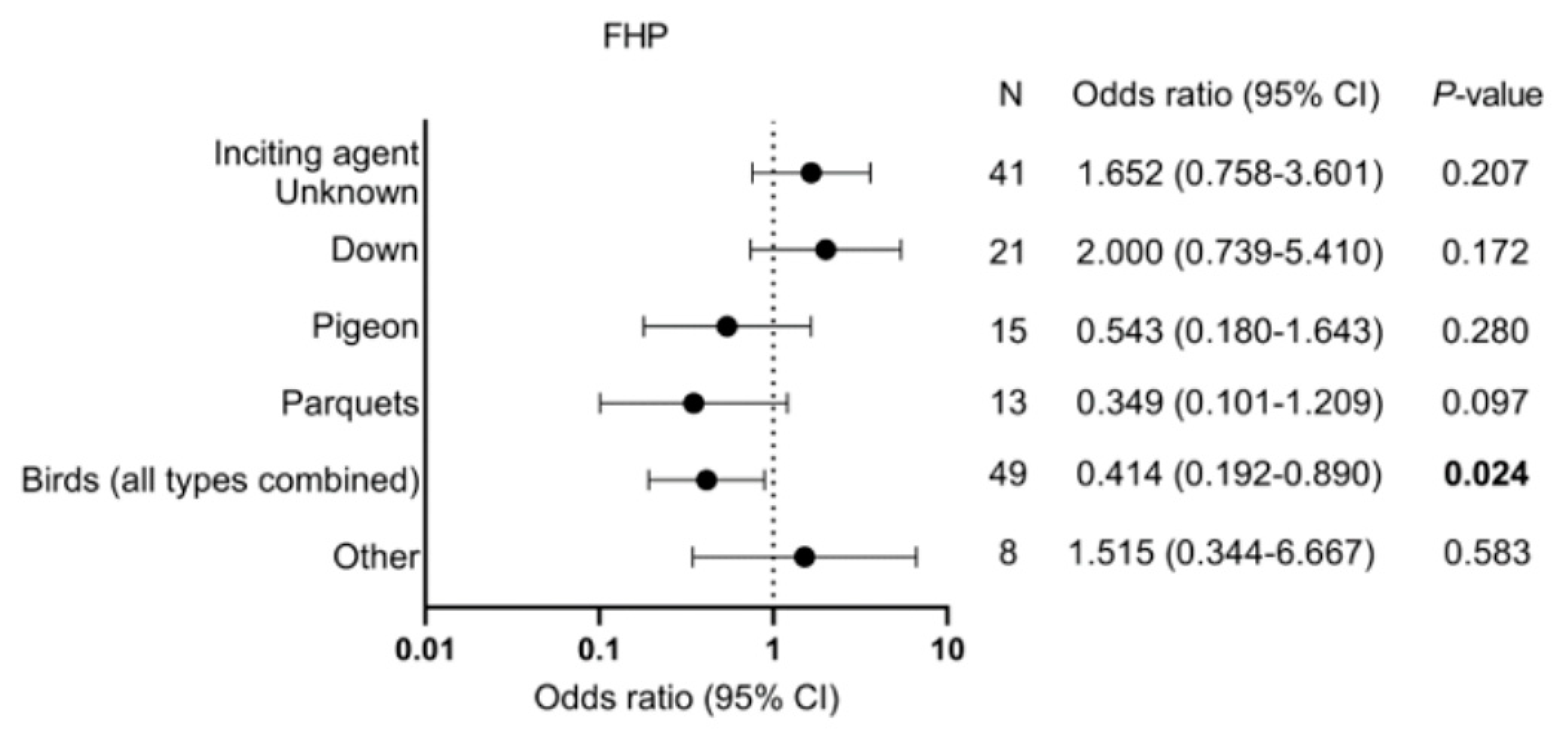Medicina 59 00296 g005 Medicina 59 00296 g005