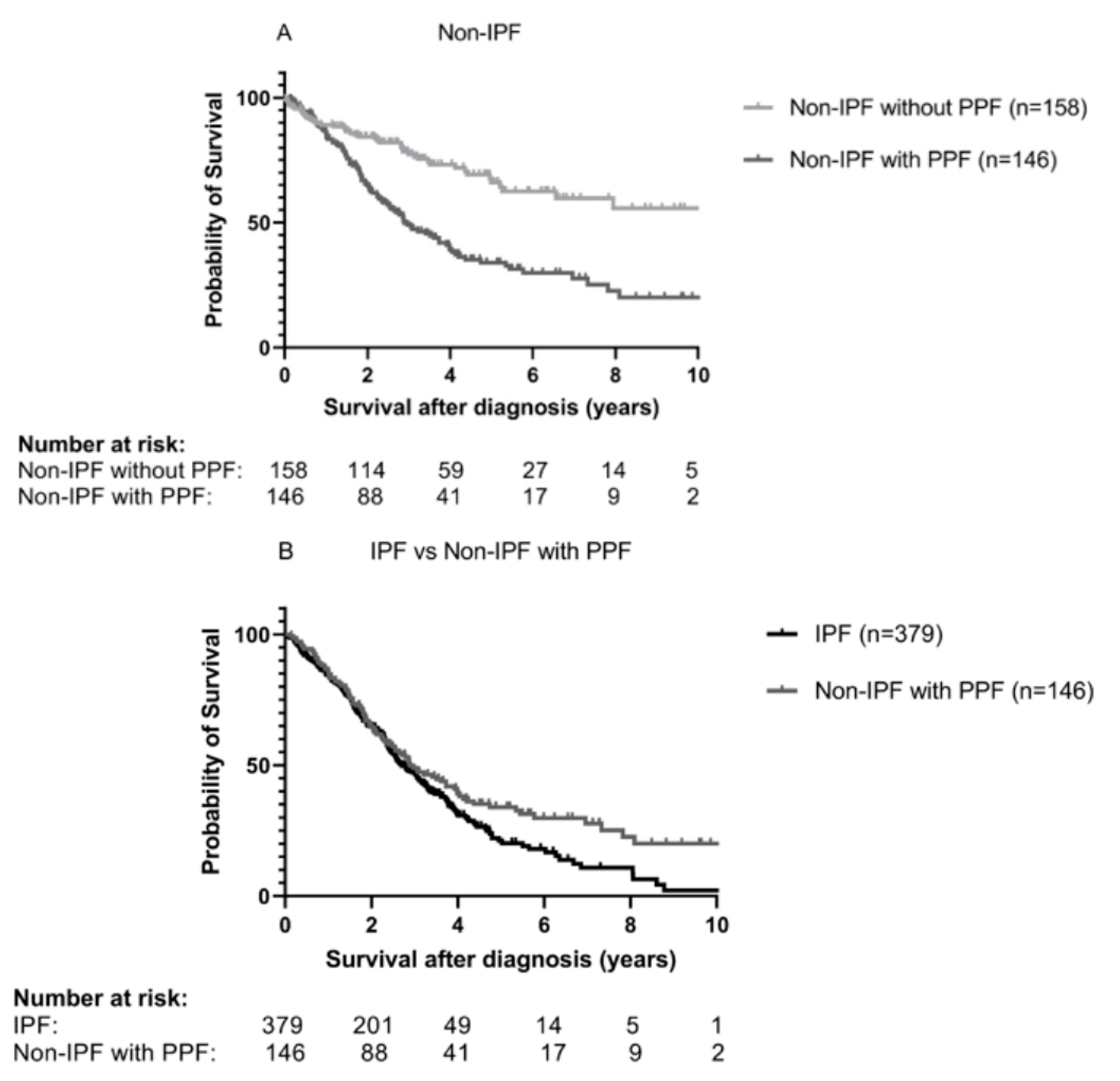 Medicina 59 00296 g006 Medicina 59 00296 g006