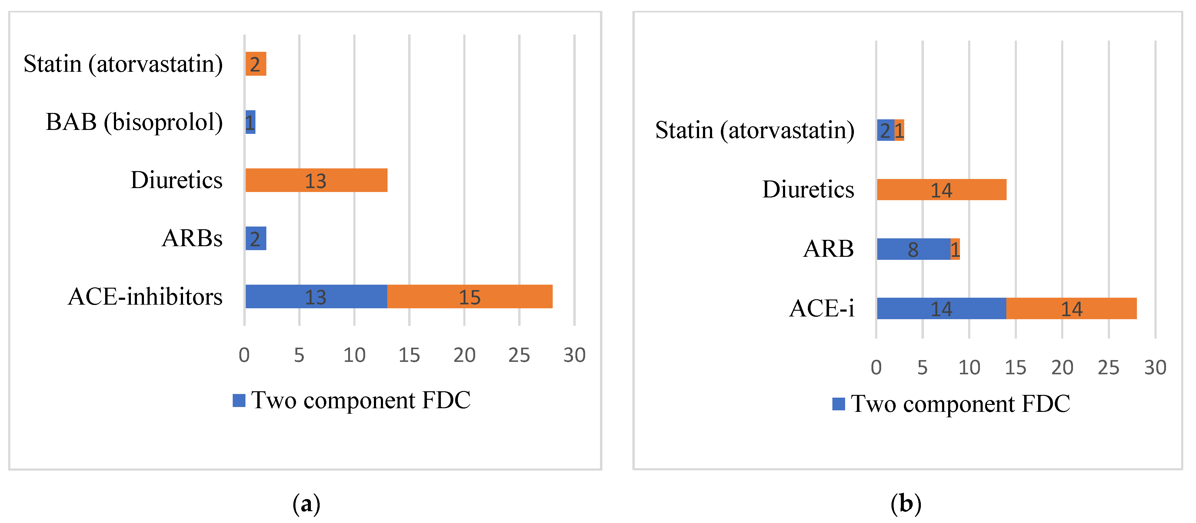 Medicina 59 00340 g002 Medicina 59 00340 g002
