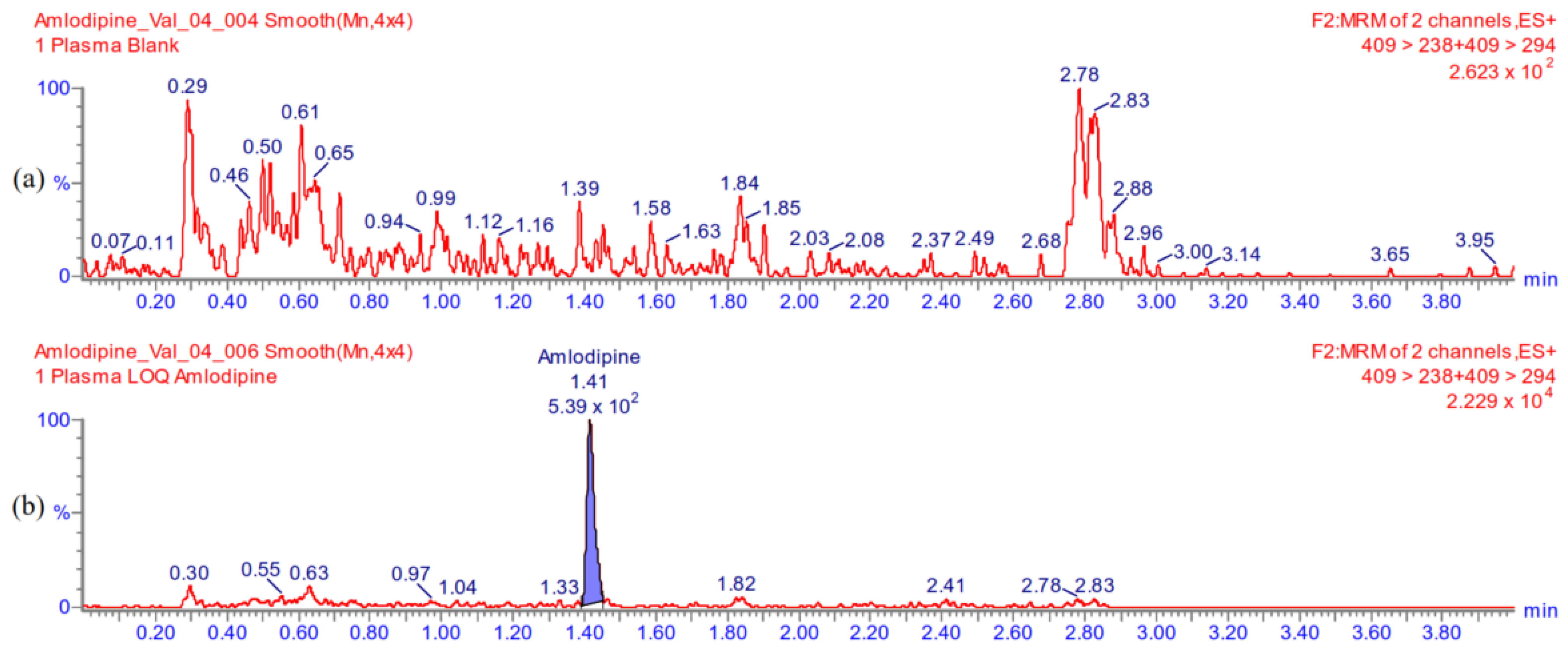 Medicina 59 00340 g0a1 Medicina 59 00340 g0a1