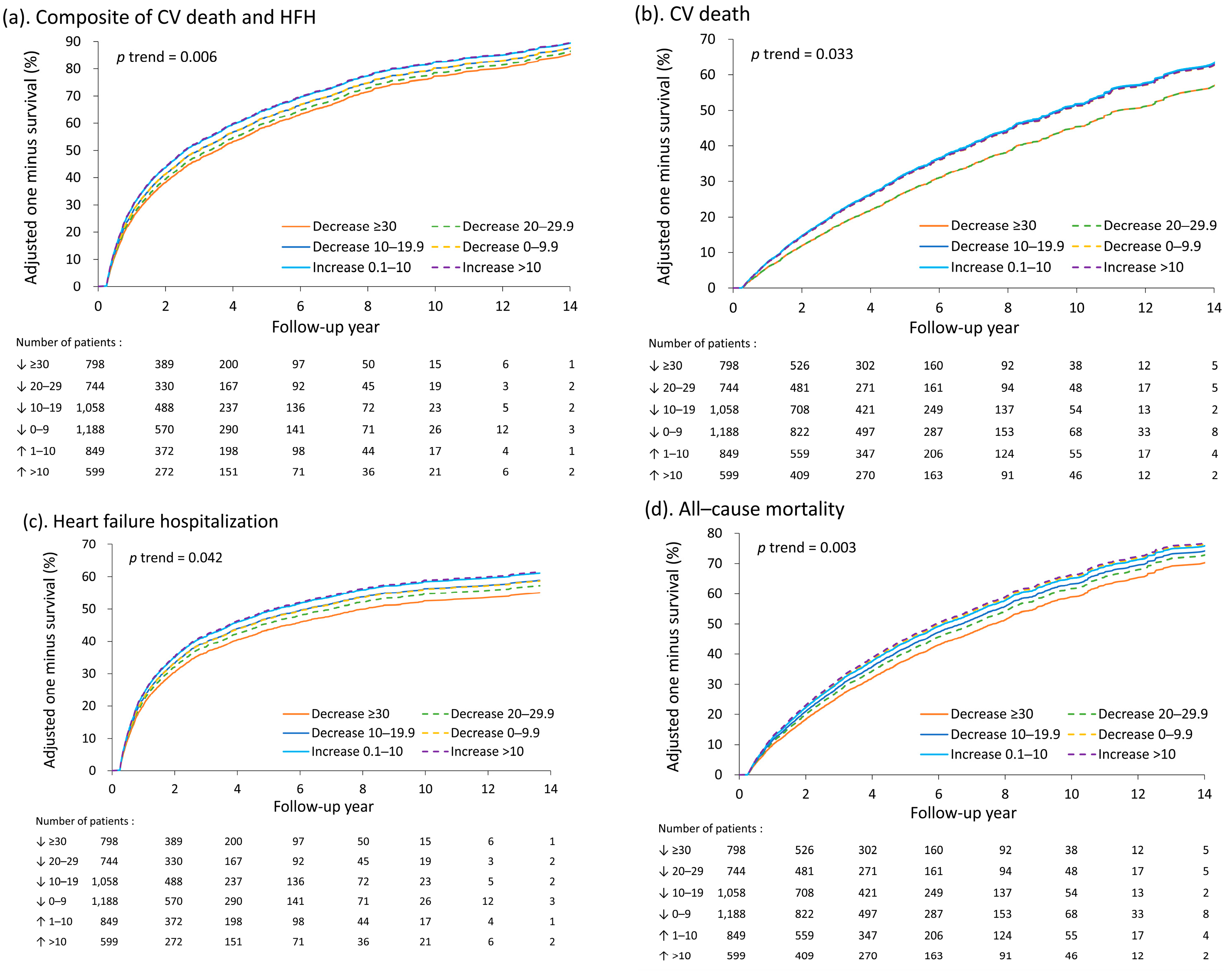 Medicina 59 00348 g002