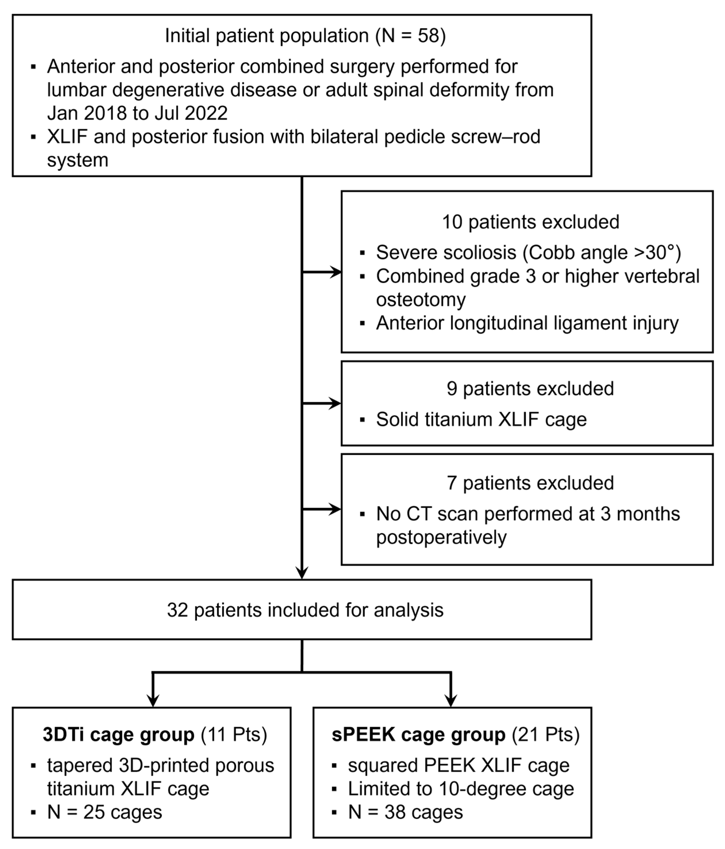 Medicina 59 00372 g002