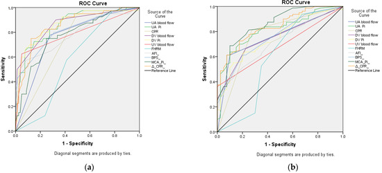 ROC curve analysis to predict 3‐ and 5‐year OS rates in NMMM Patients.