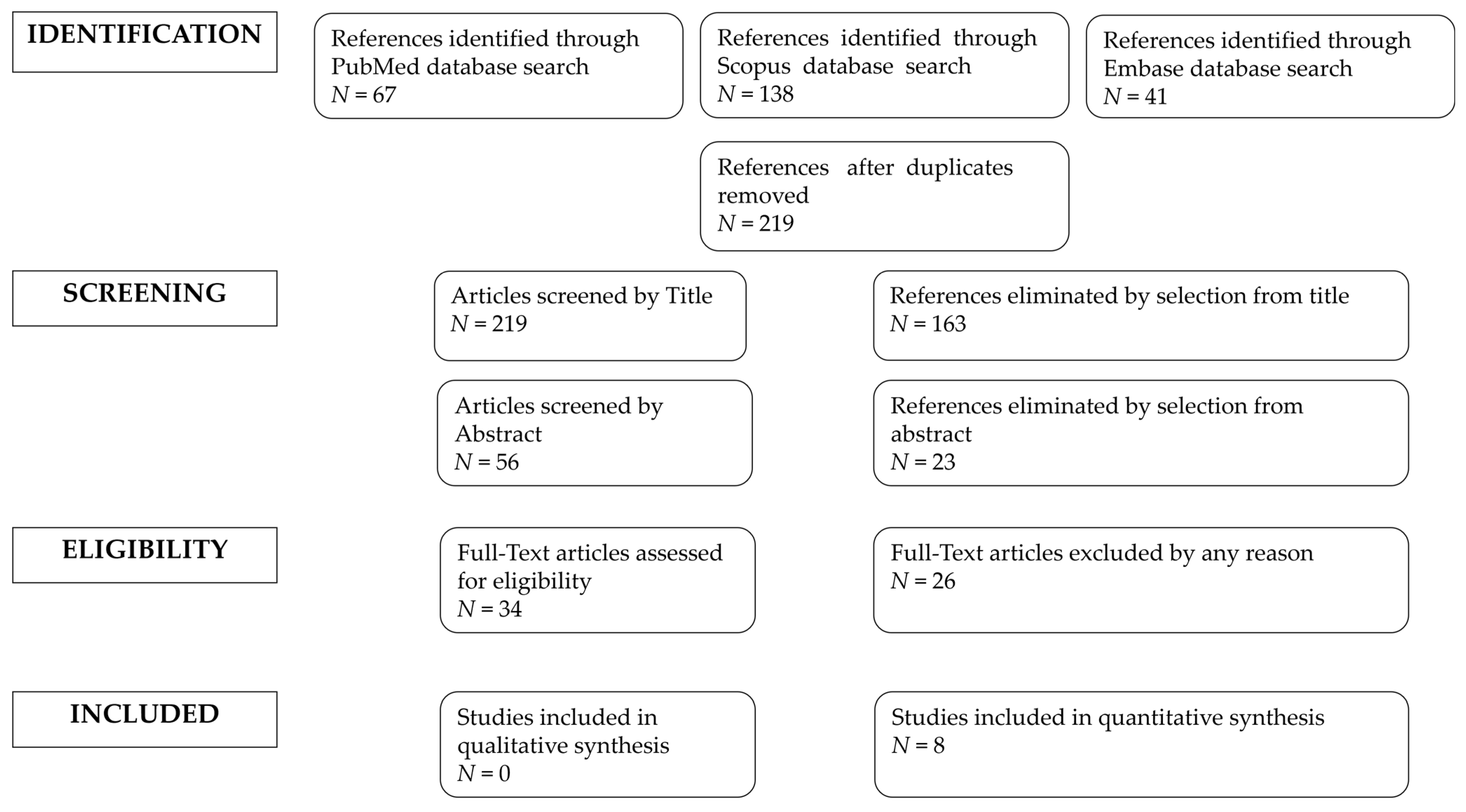 Medicina 59 00411 g001 Medicina 59 00411 g001