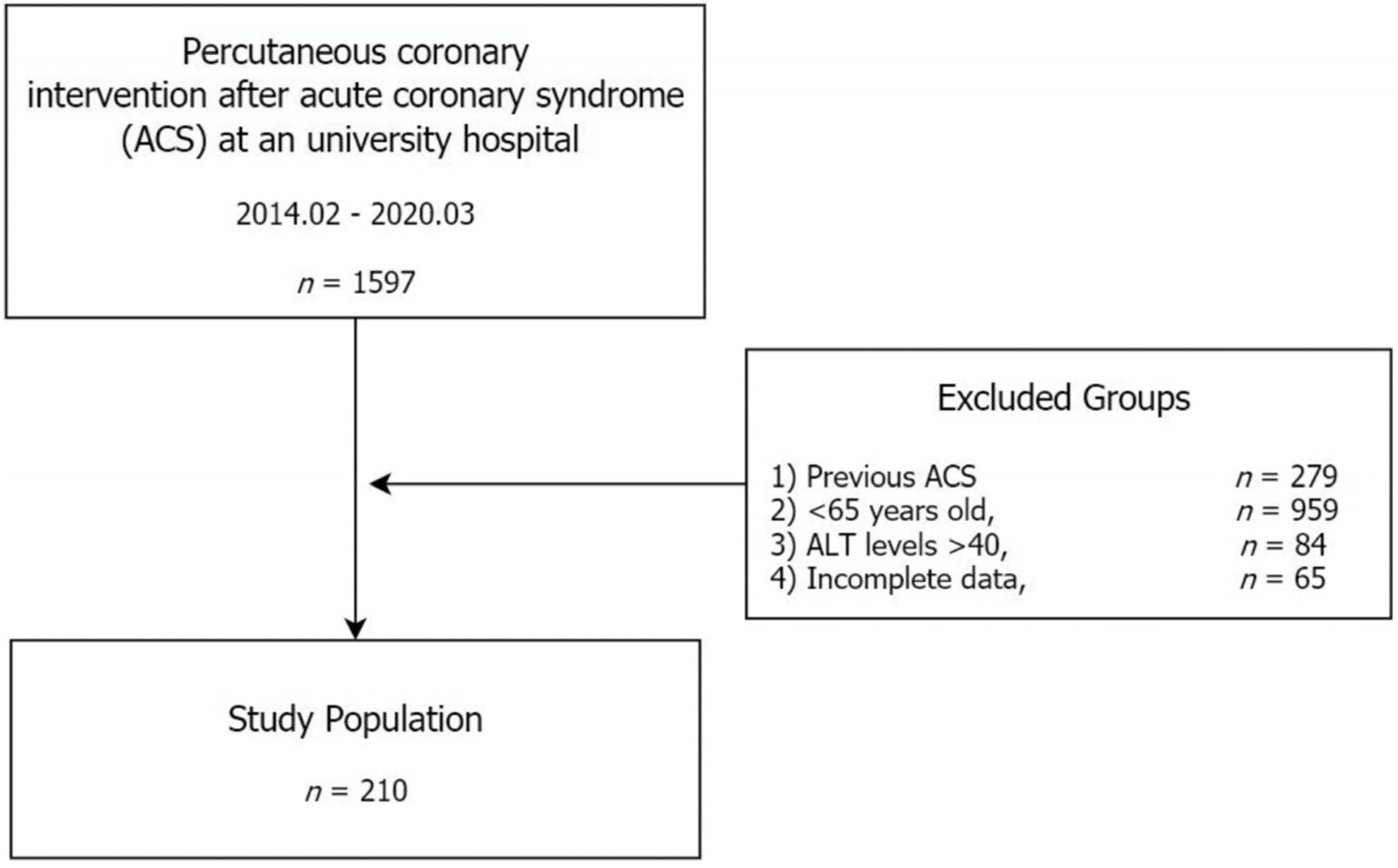 Medicina 59 00415 g001 Medicina 59 00415 g001