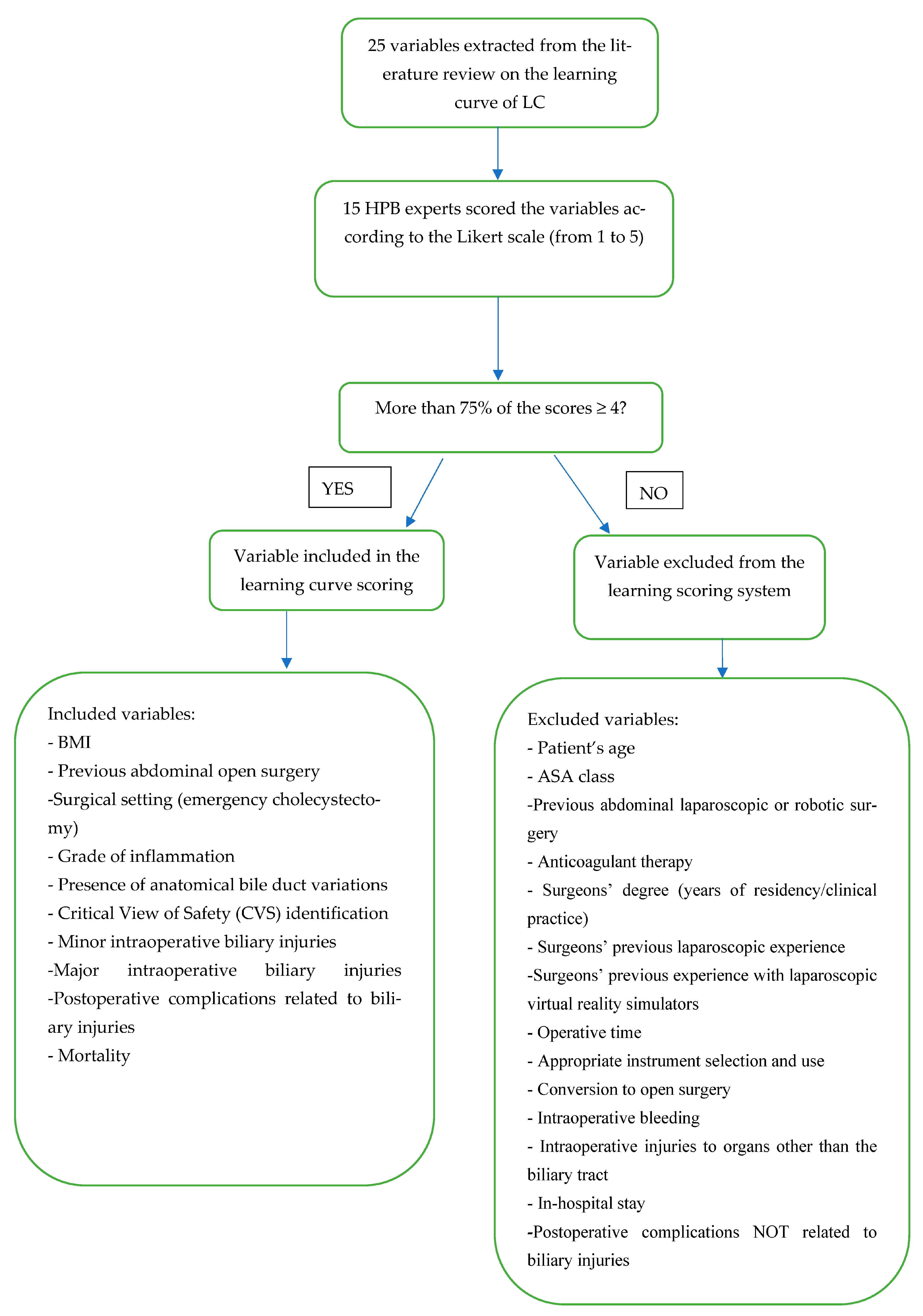 Medicina 59 00446 g001 Medicina 59 00446 g001