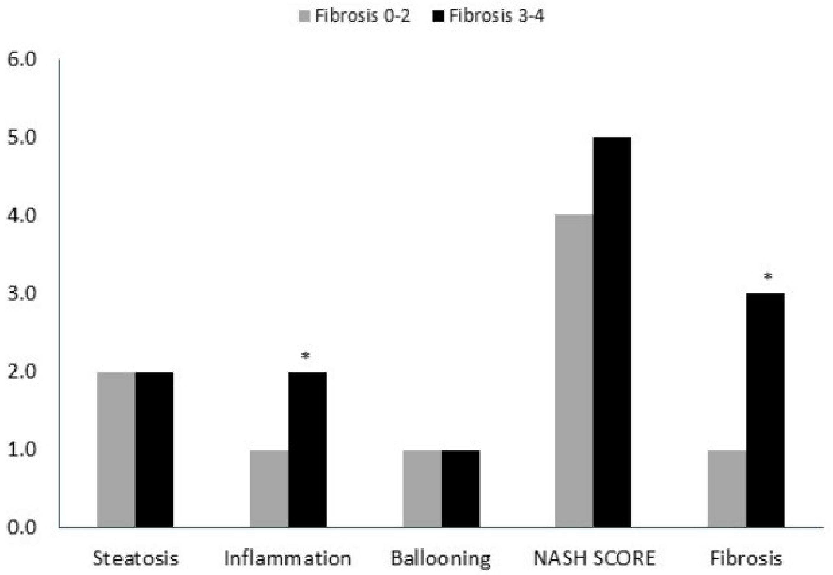 Medicina 59 00496 g002 Medicina 59 00496 g002