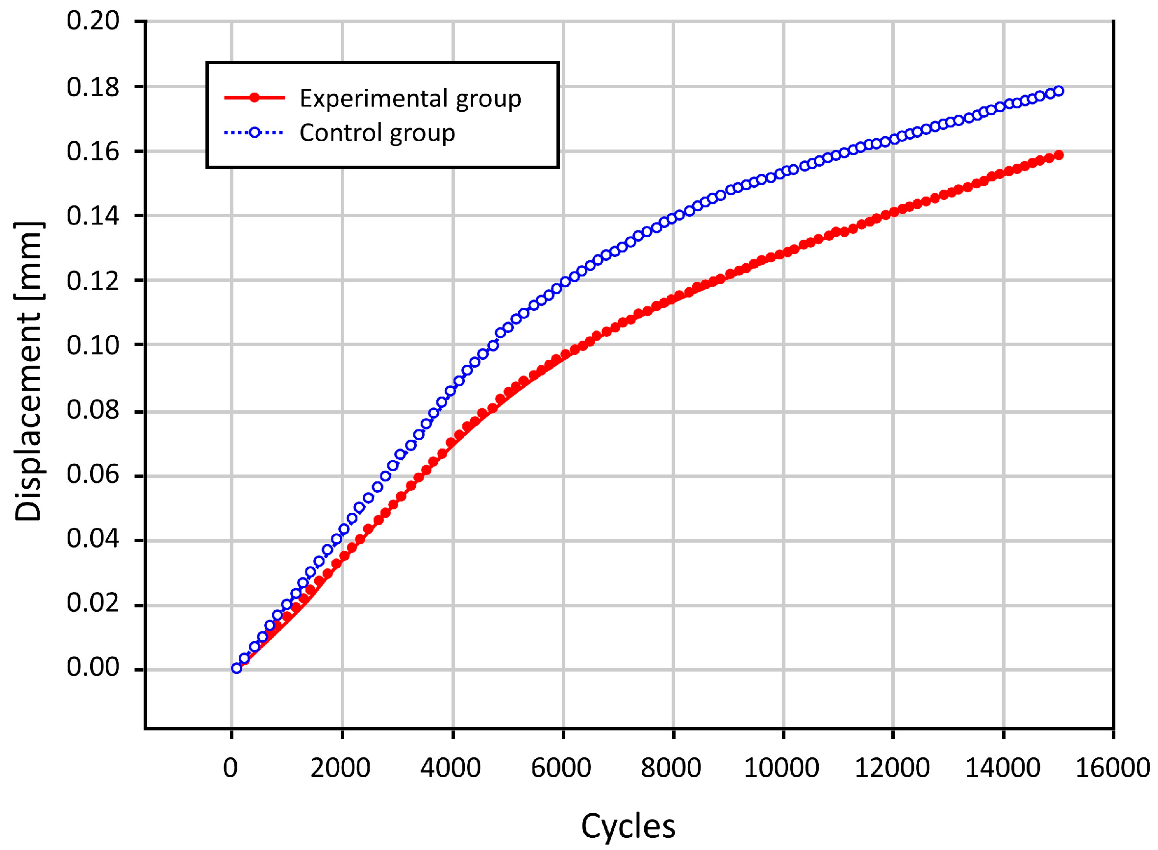 Medicina 59 00508 g005