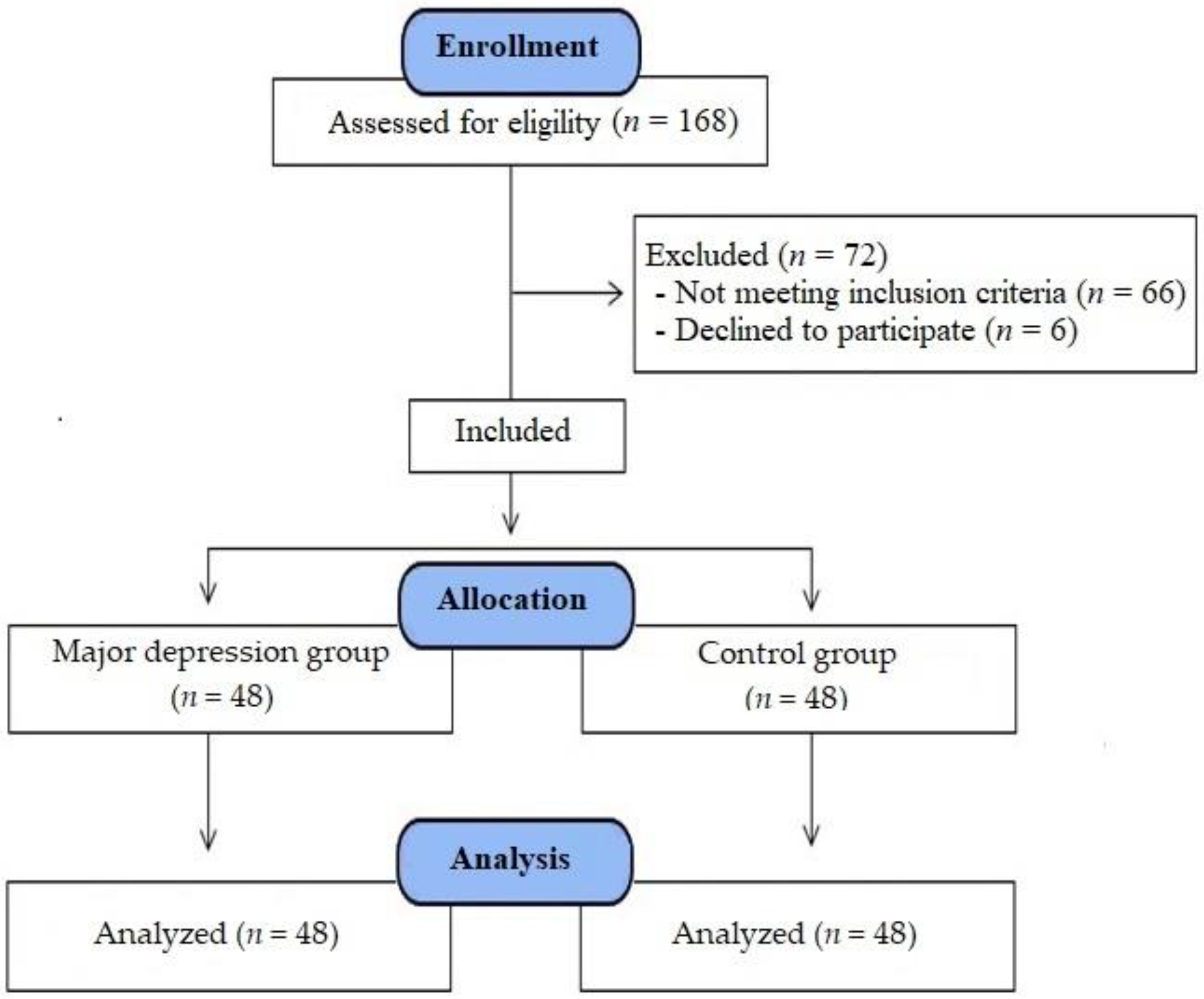 Medicina Free Full Text Effects of Selective Serotonin