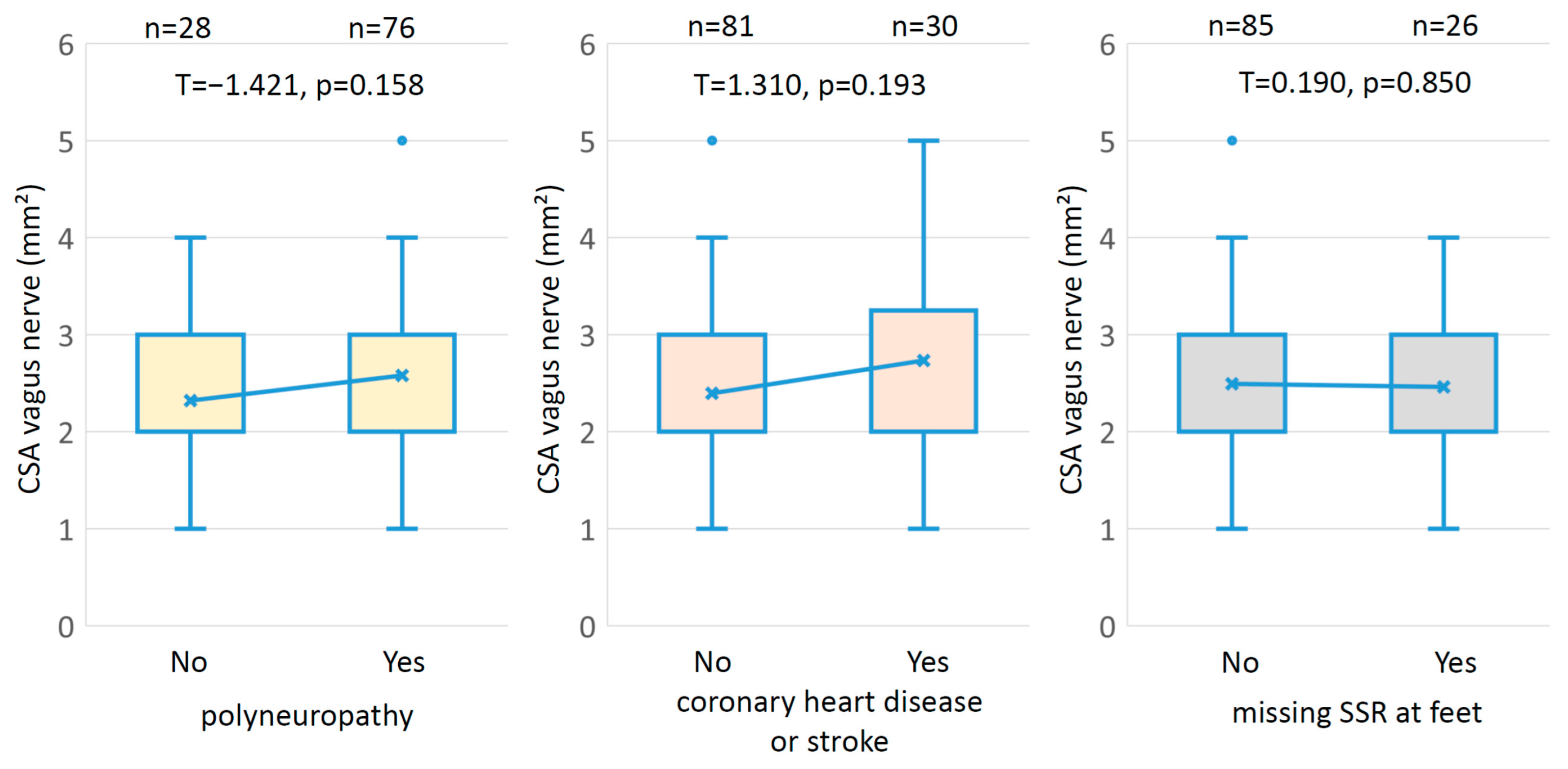 Medicina 59 00525 g002 Medicina 59 00525 g002