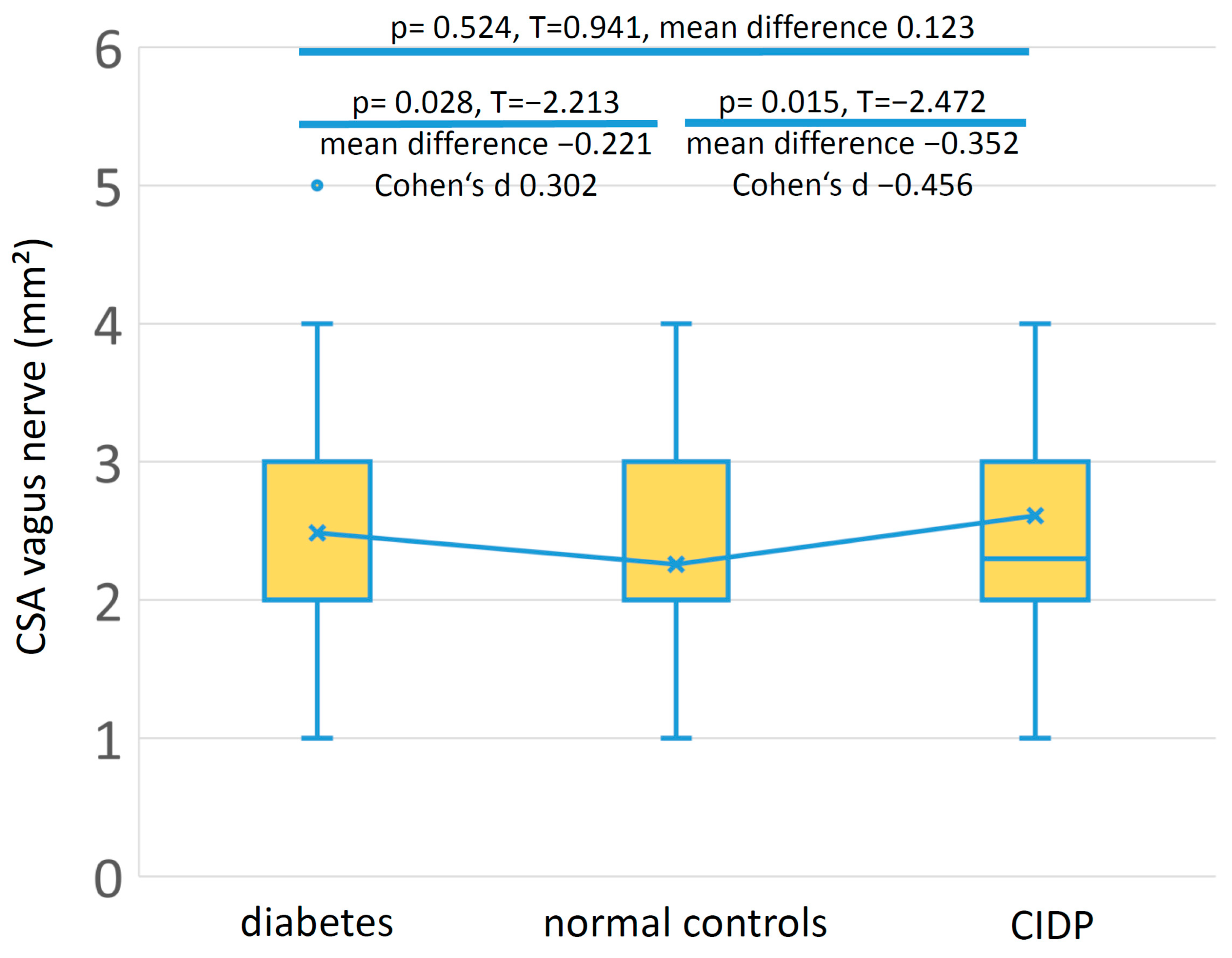 Medicina 59 00525 g003 Medicina 59 00525 g003
