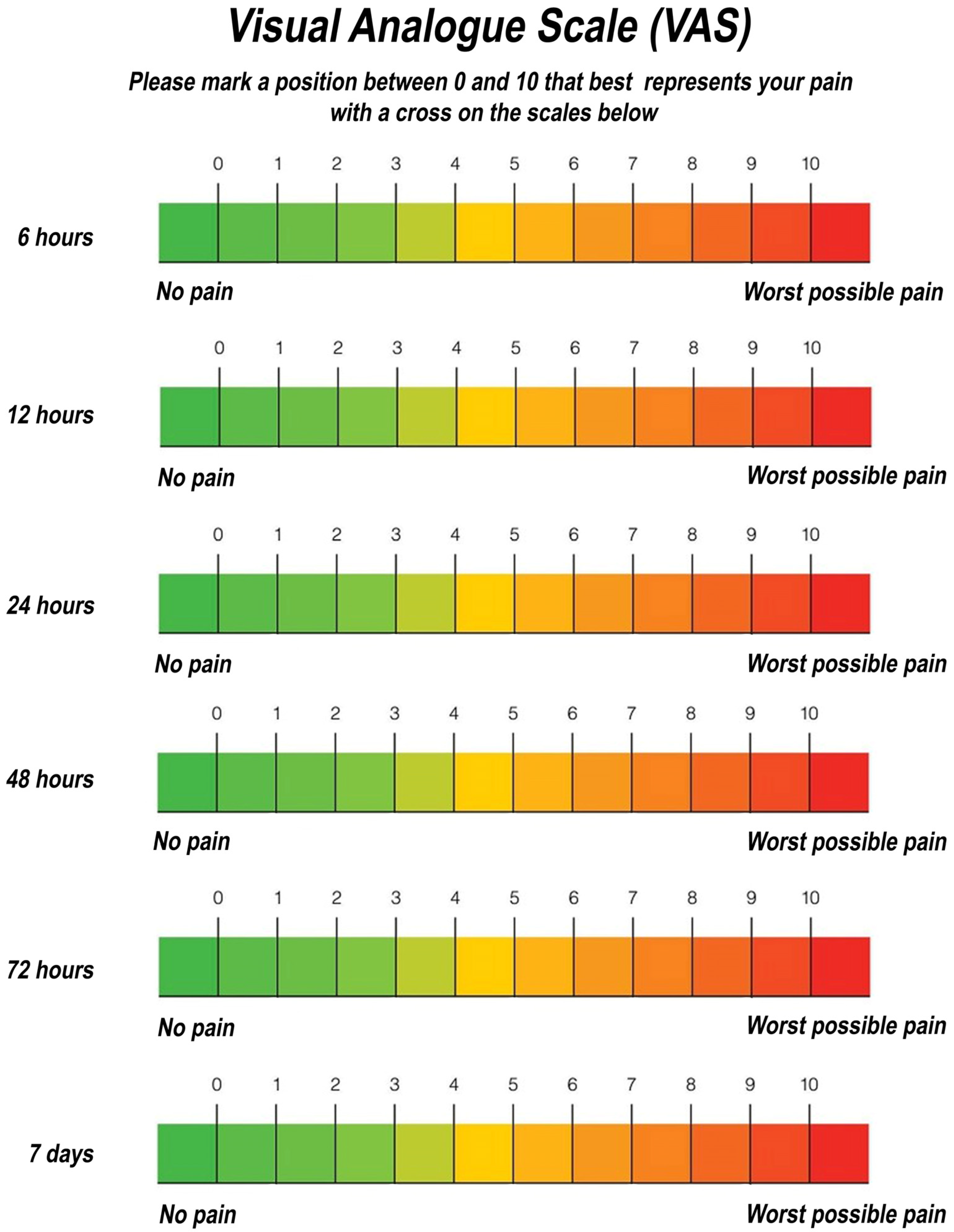 Visual Analog Scale VAS Rulers