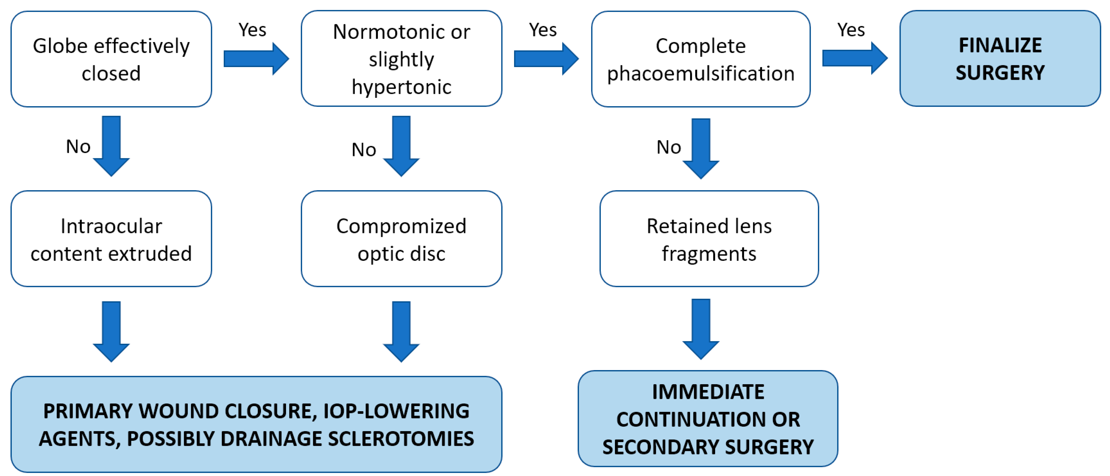 Medicina 59 00583 g003 Medicina 59 00583 g003