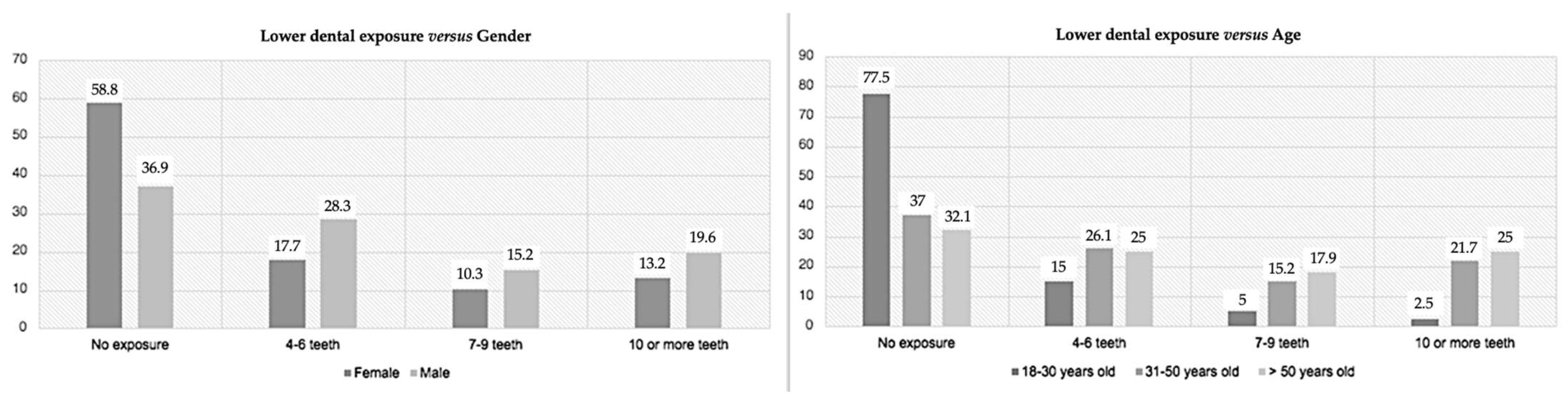 Medicina 59 00595 g006 Medicina 59 00595 g006
