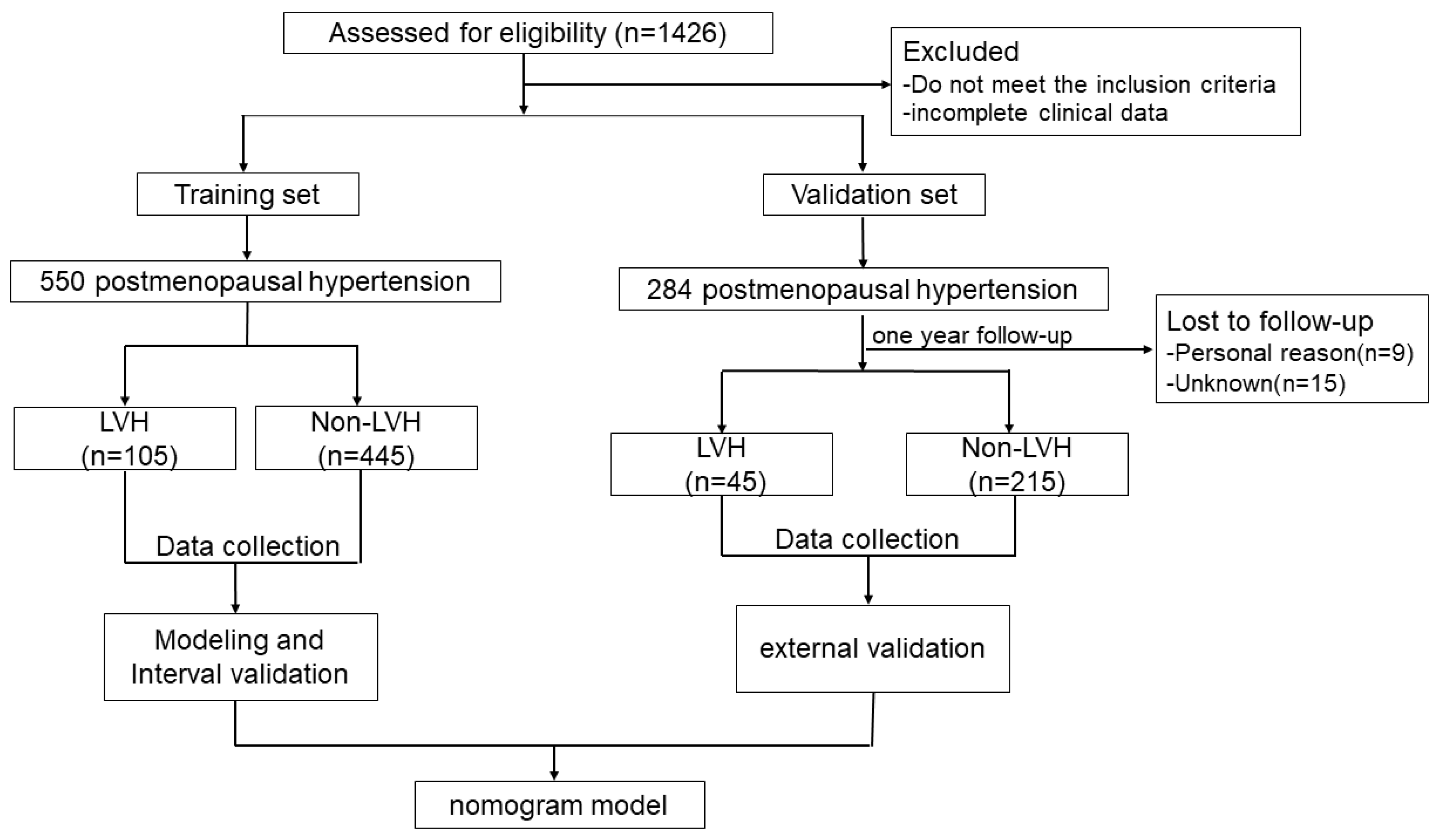 Medicina 59 00598 g001 Medicina 59 00598 g001