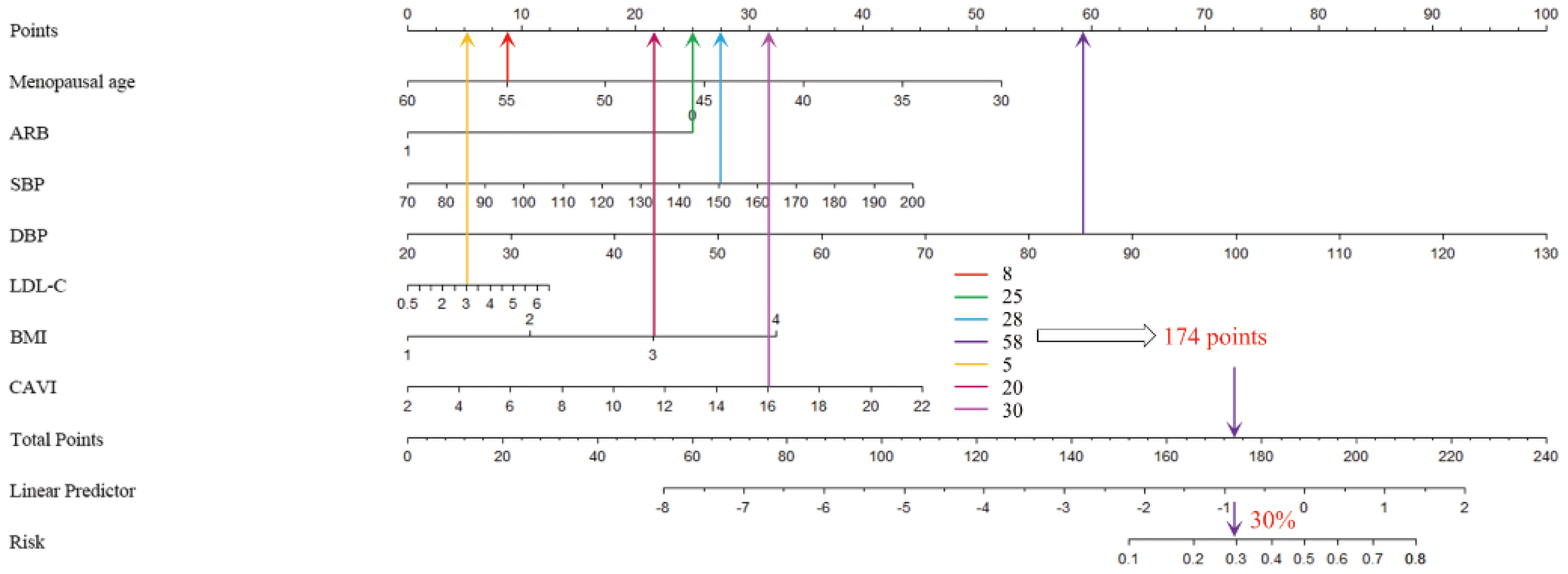 Medicina 59 00598 g003 Medicina 59 00598 g003