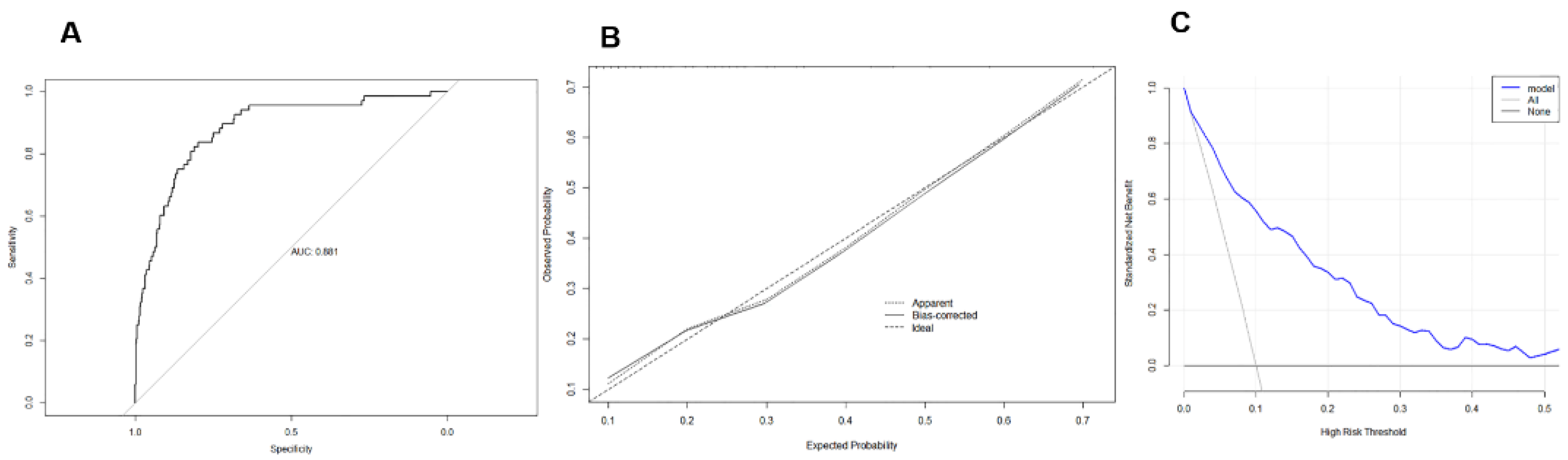 Medicina 59 00598 g004 Medicina 59 00598 g004