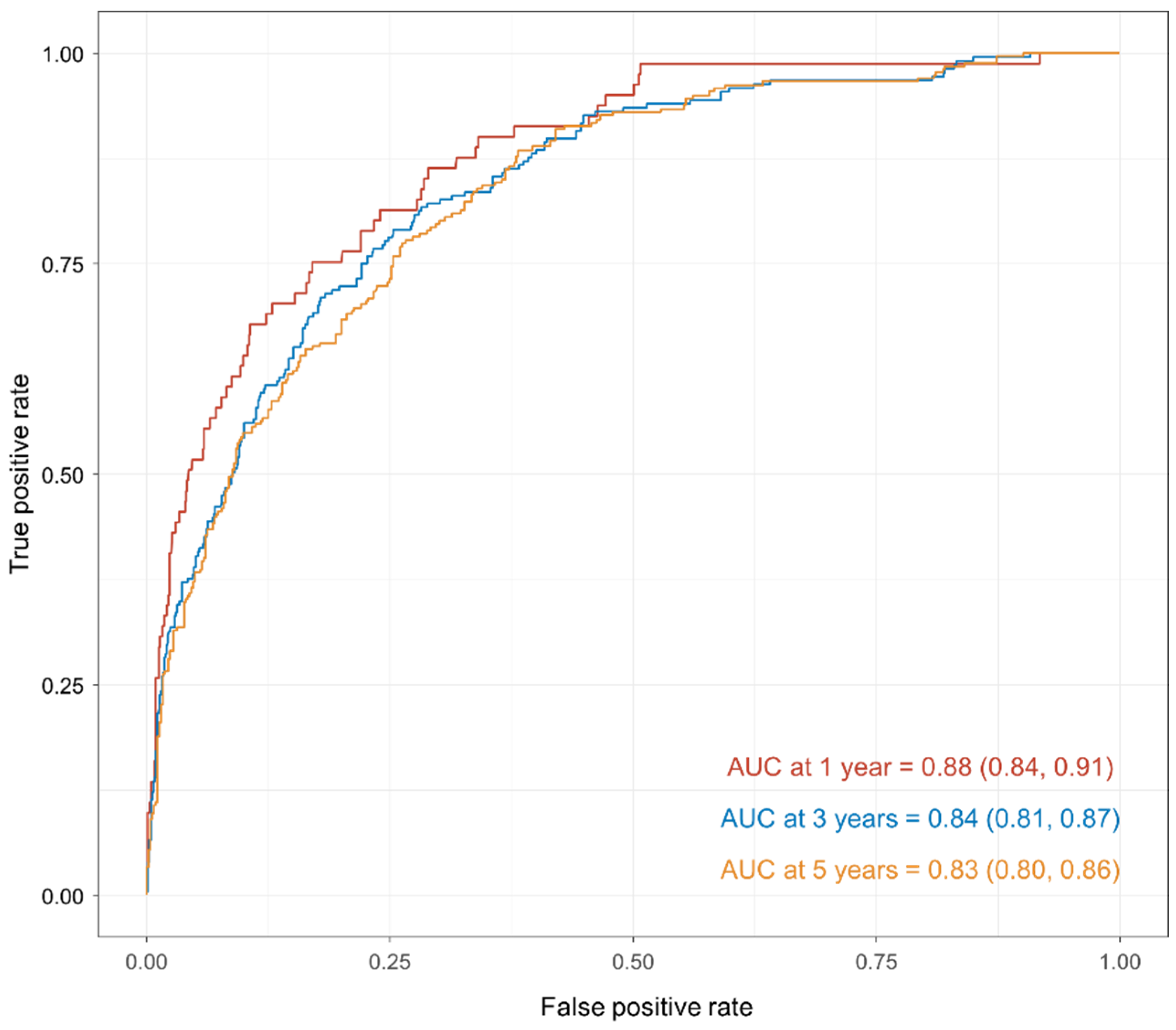 Medicina 59 00600 g003