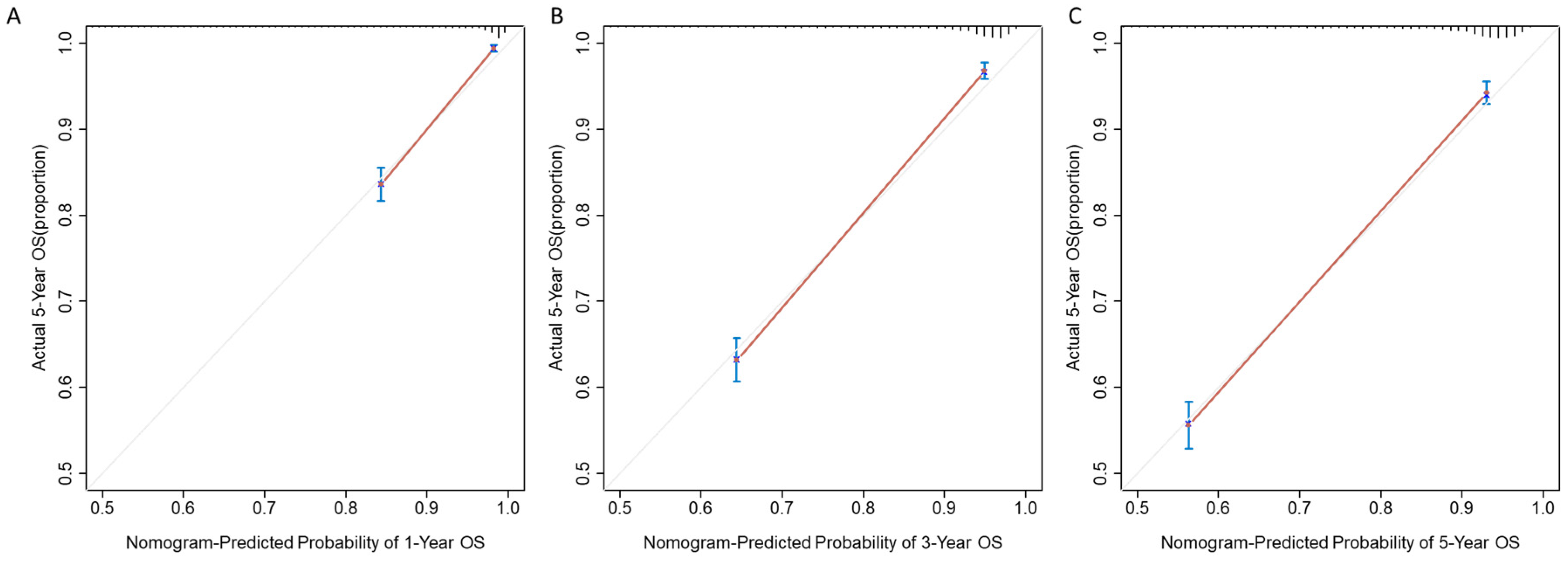 Medicina 59 00600 g004