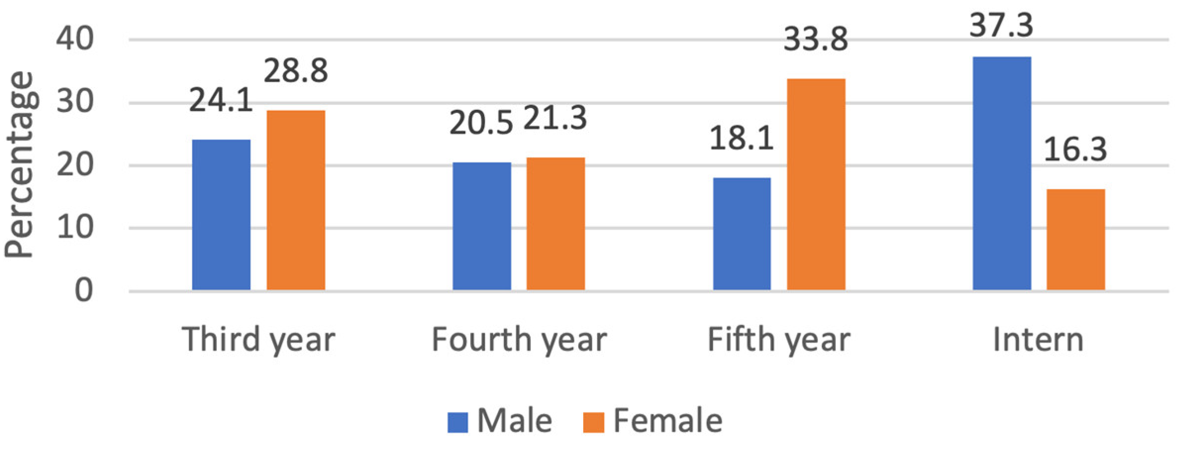 Medicina 59 00649 g001 Medicina 59 00649 g001