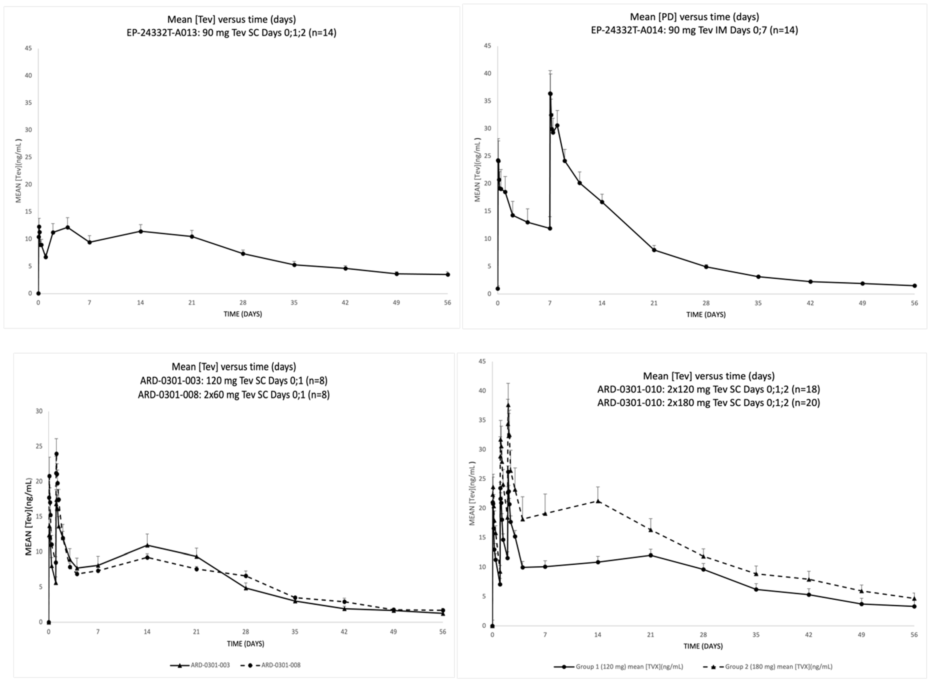 Medicina 59 00681 g002 Medicina 59 00681 g002