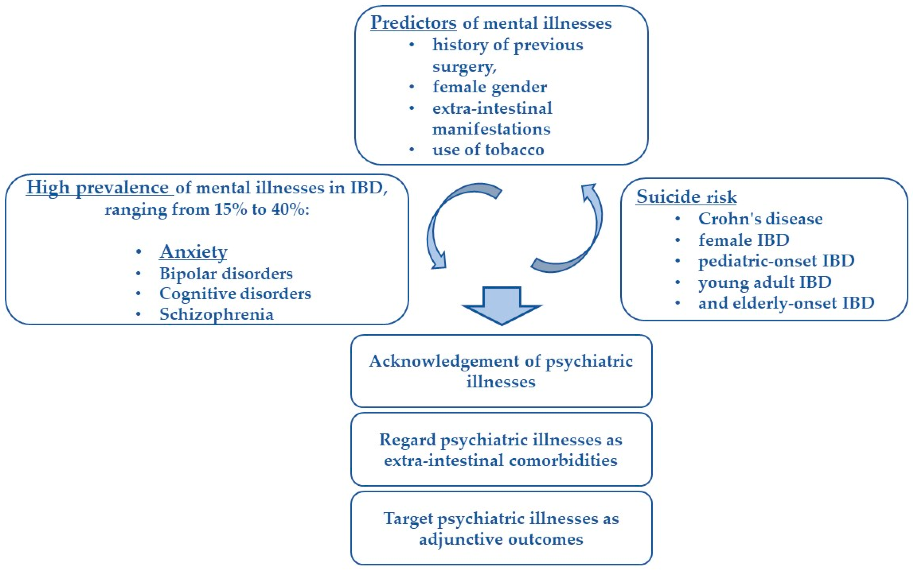 Medicina 59 00682 g002 Medicina 59 00682 g002