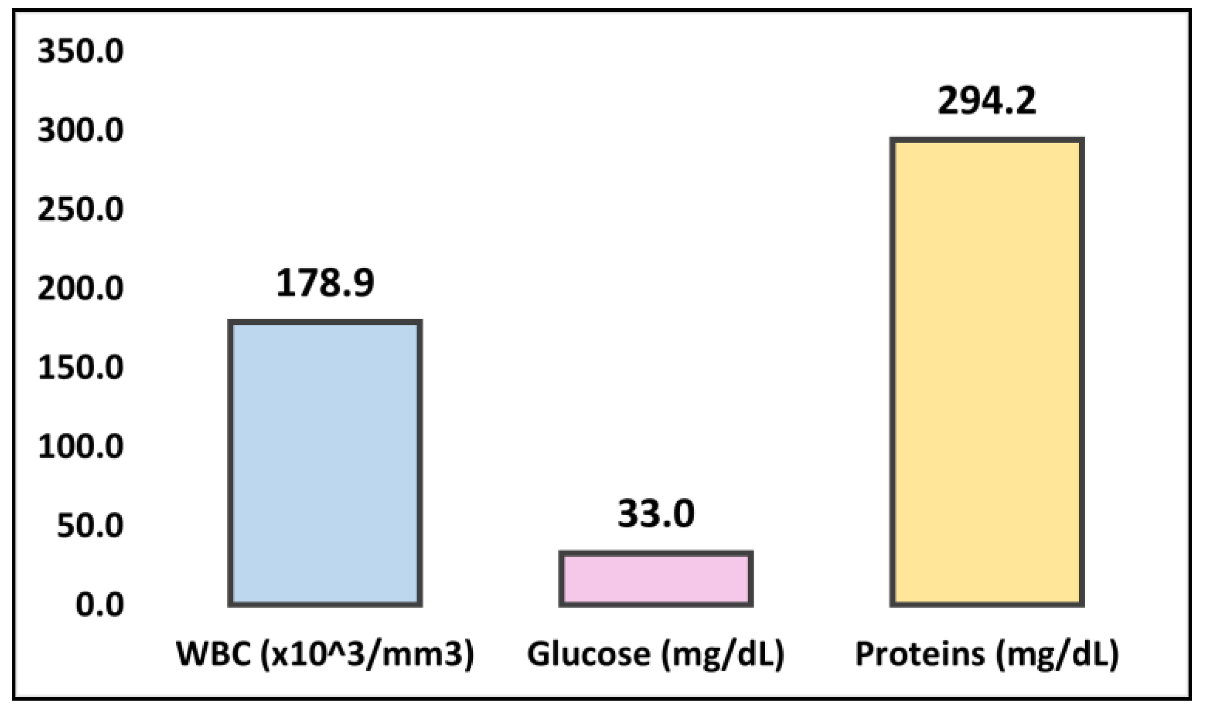 Medicina 59 00687 g001 Medicina 59 00687 g001