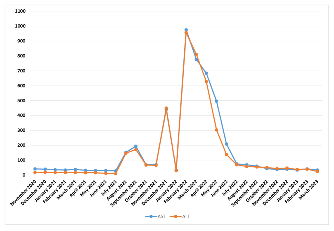 Medicina 59 00696 g005 Medicina 59 00696 g005