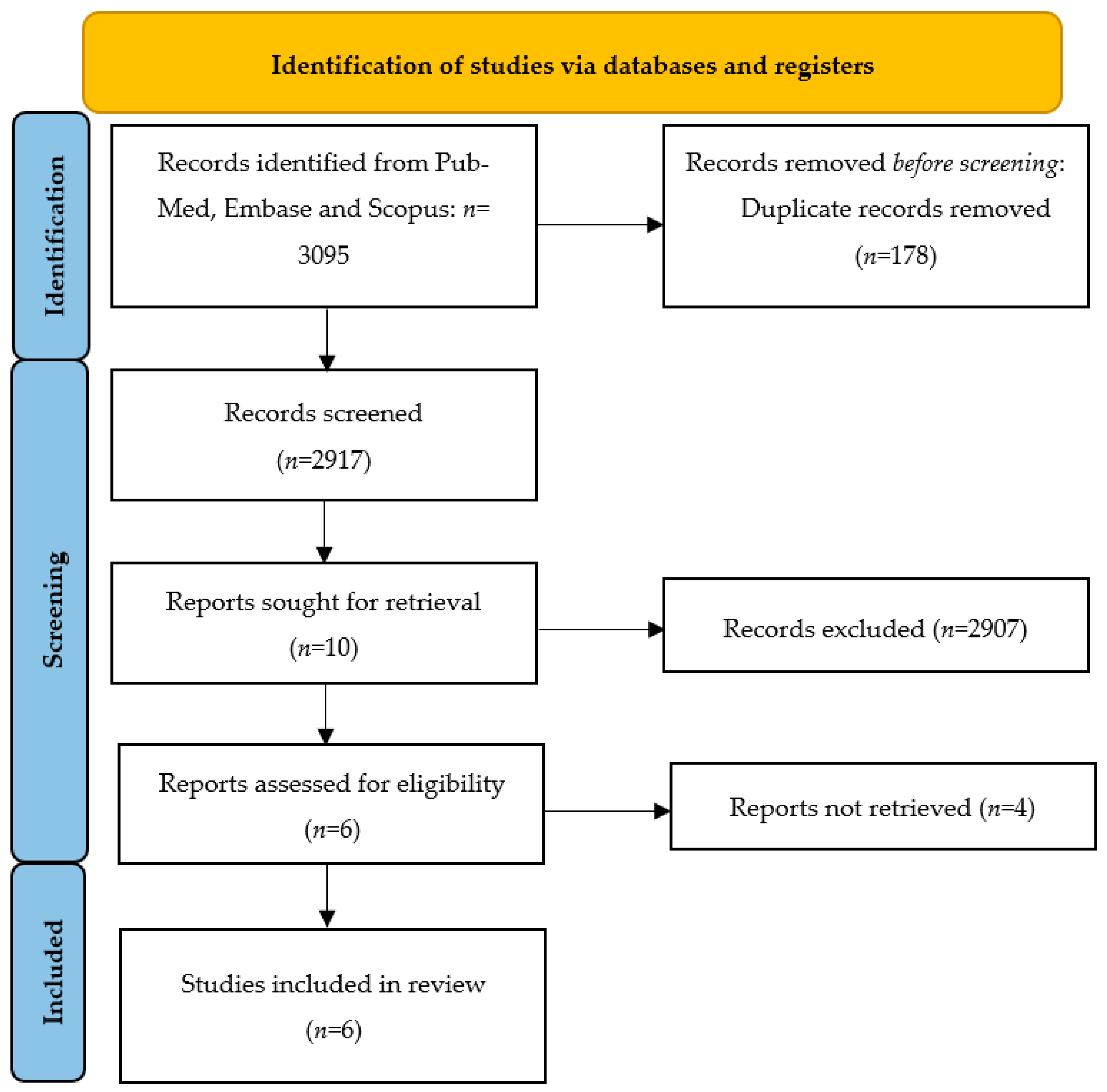 Medicina 59 00700 g001